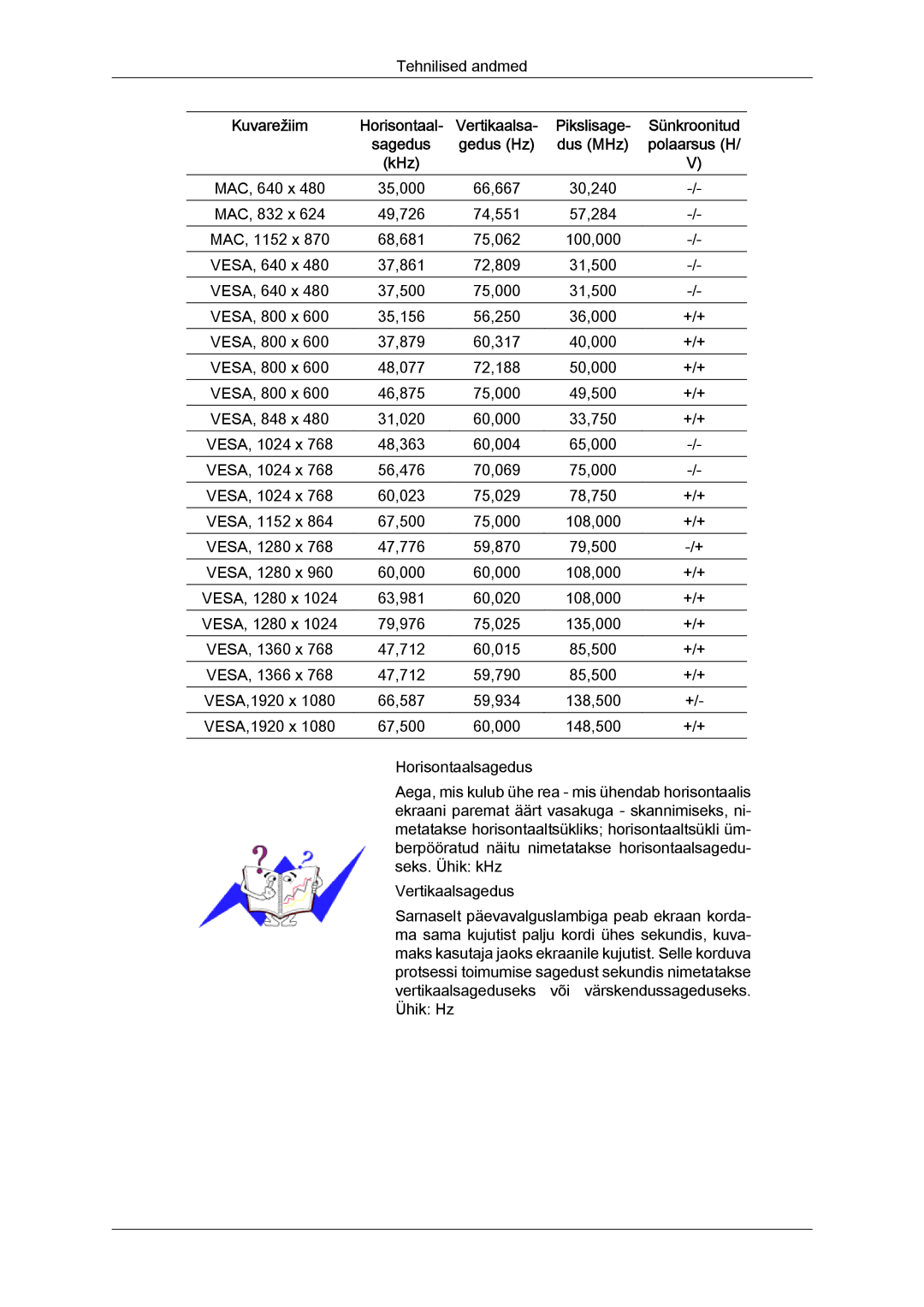 Samsung LH40CRPMBC/EN, LH40CRPMBD/EN manual Pikslisage, Dus MHz 