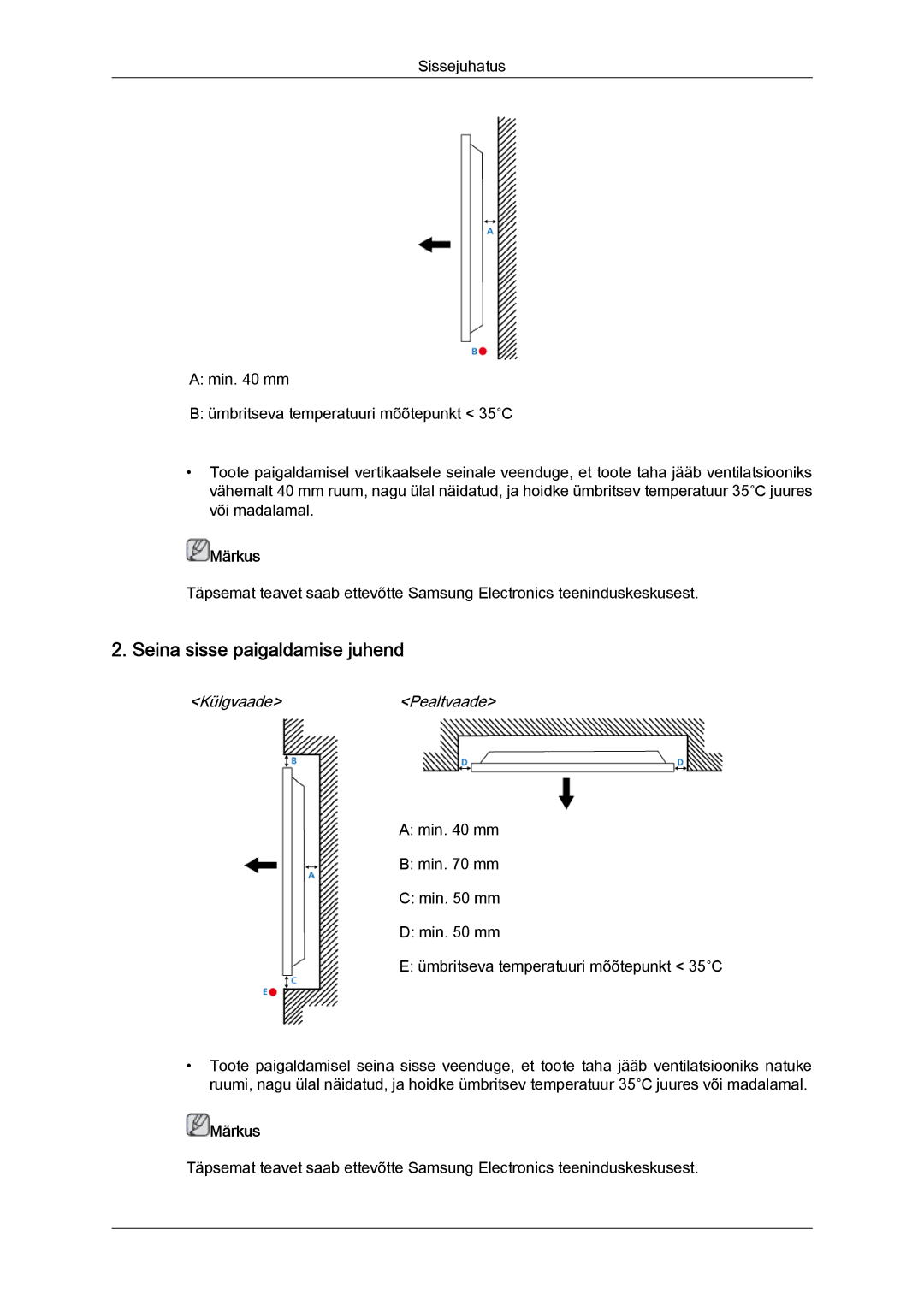 Samsung LH40CRPMBD/EN, LH40CRPMBC/EN manual Seina sisse paigaldamise juhend, KülgvaadePealtvaade 