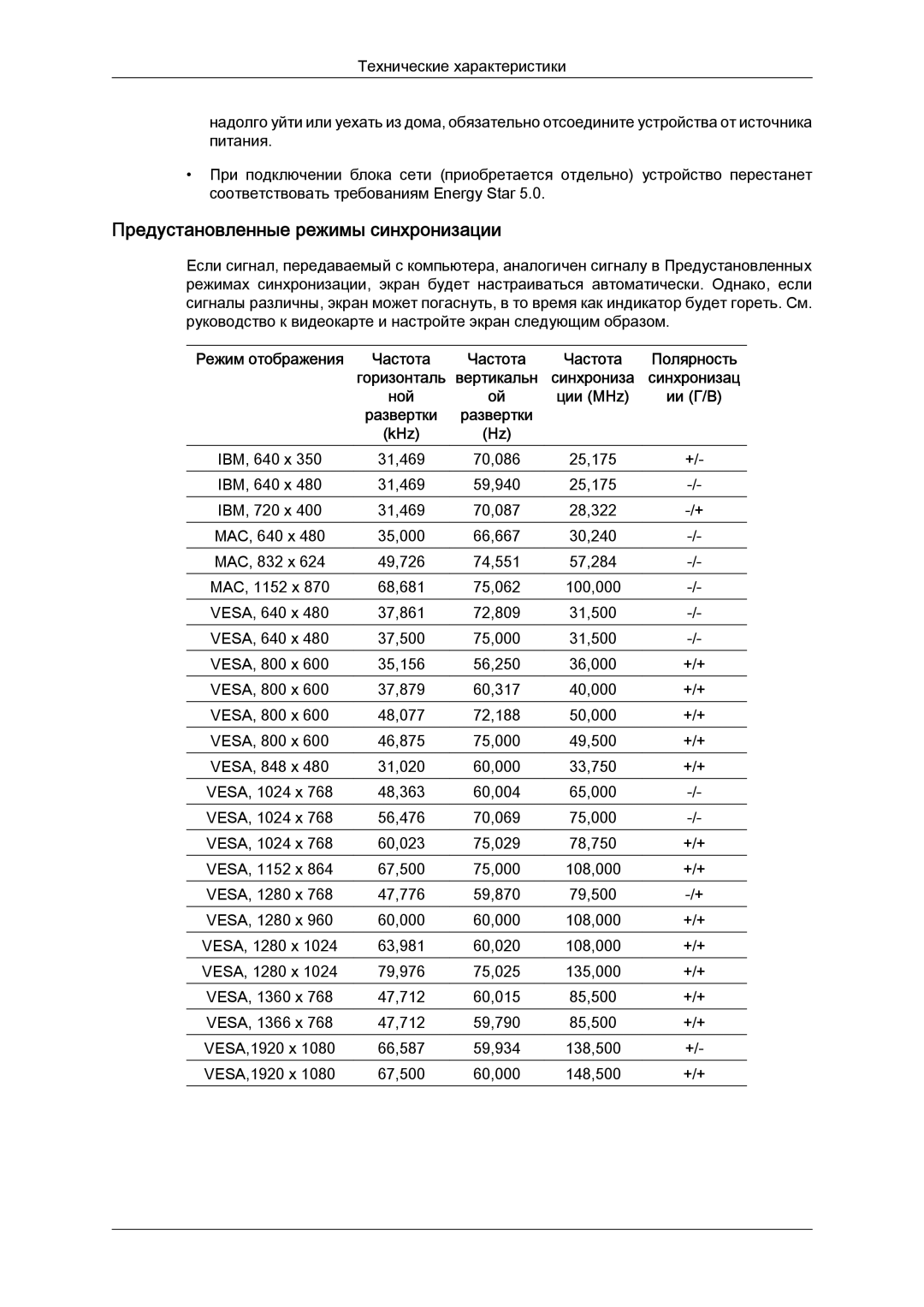 Samsung LH40CRPMBD/EN, LH40CRPMBC/EN manual Предустановленные режимы синхронизации, Ции MHz, KHz 