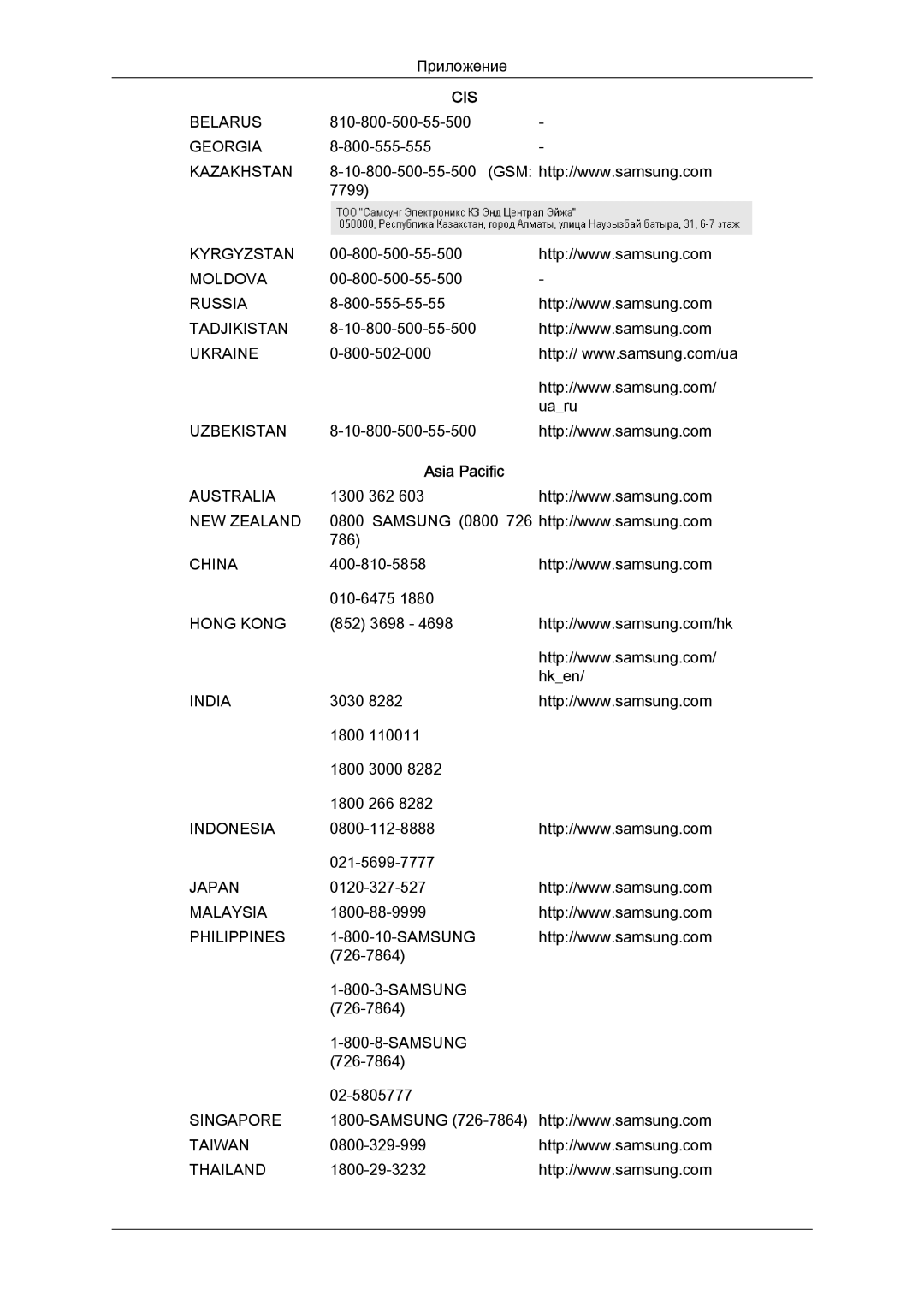 Samsung LH40CRPMBD/EN, LH40CRPMBC/EN manual Asia Pacific 