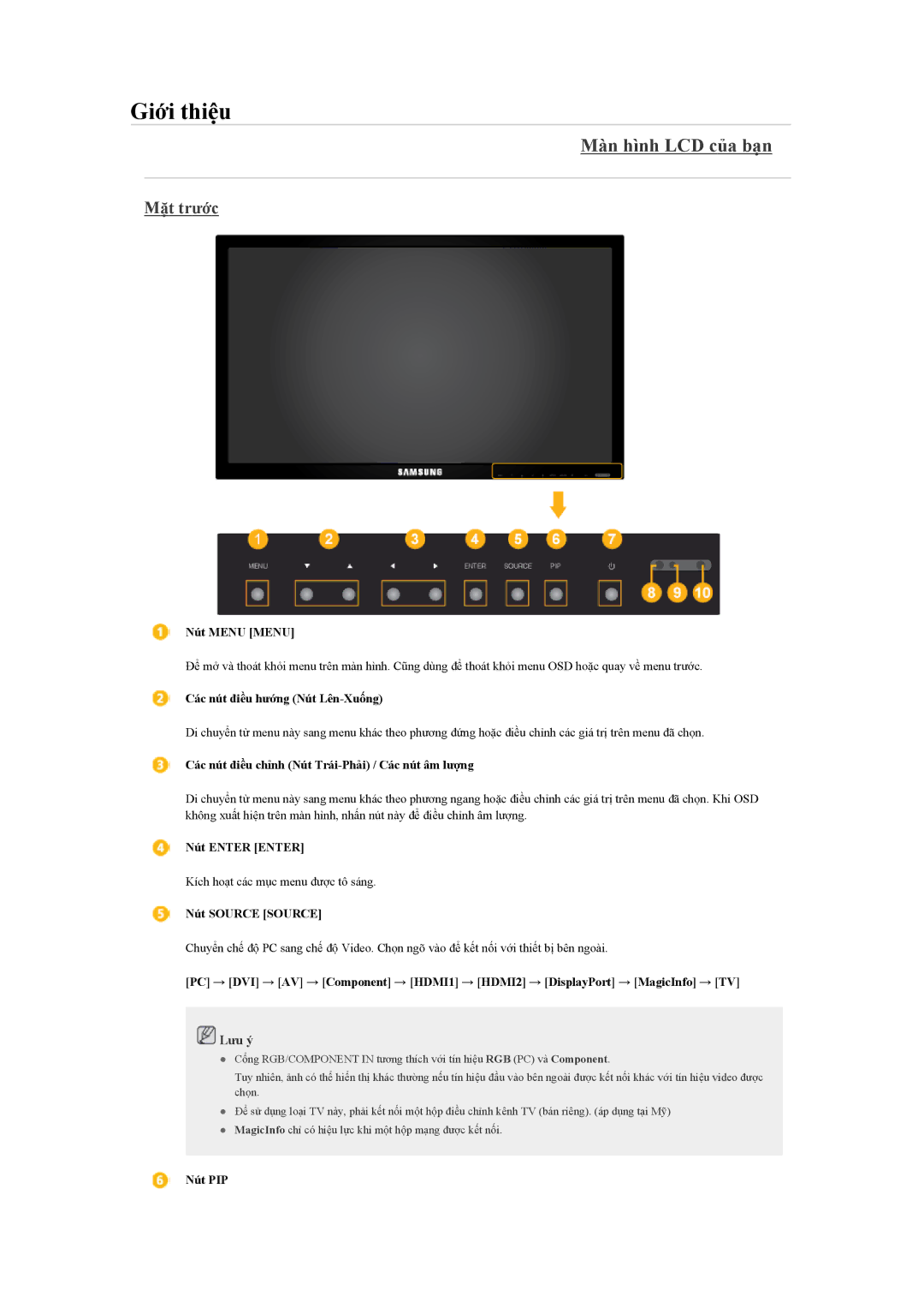 Samsung LH40CSPLBC/EN manual Màn hình LCD của bạn, Mặt trước 