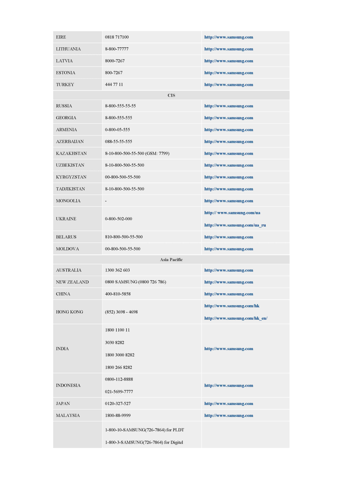 Samsung LH40CSPLBC/EN manual Cis, Asia Pacific 