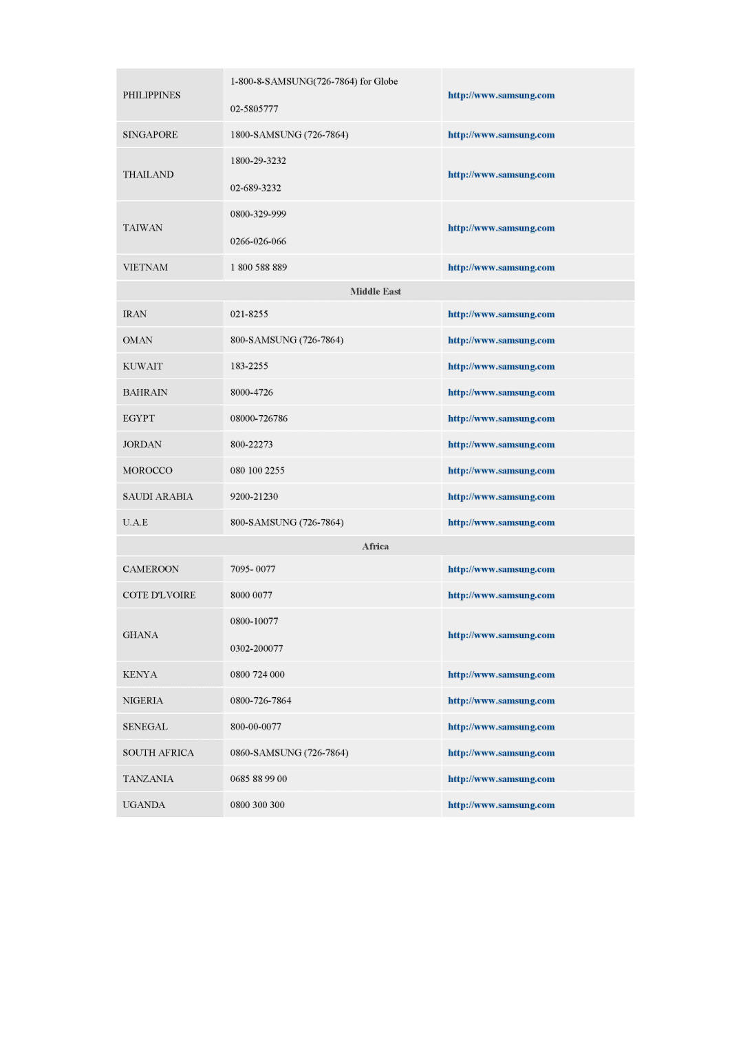 Samsung LH40CSPLBC/EN manual Middle East, Africa 