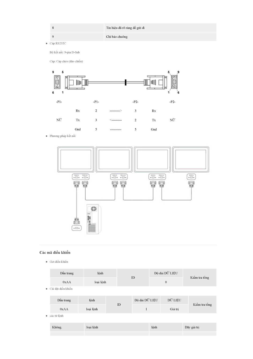 Samsung LH40CSPLBC/EN manual Các mã điều khiển, DỮ Liệu 