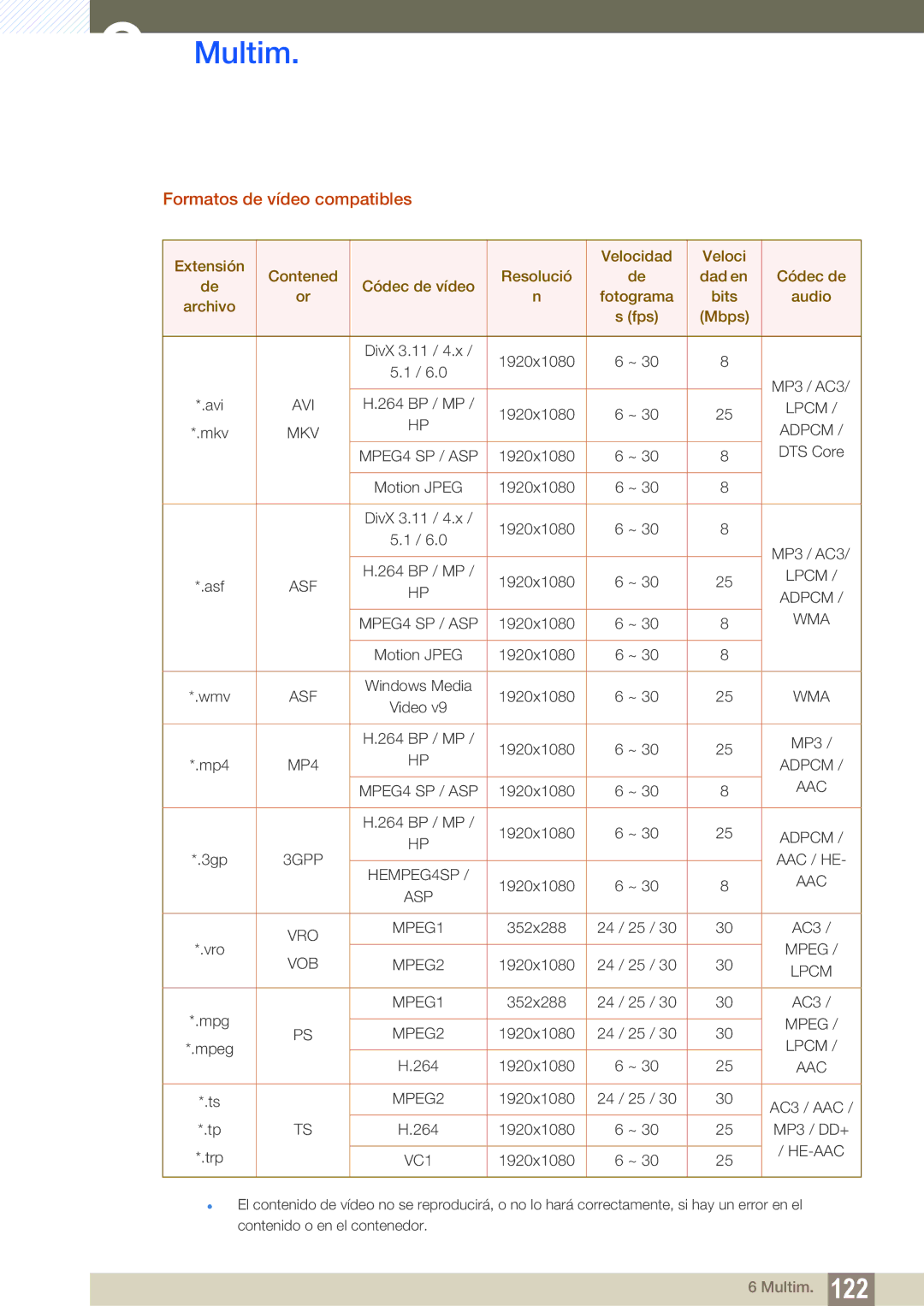 Samsung LH55UEPLGC/EN, LH40DEPLGC/EN, LH46DEPLGC/EN, LH55UEAPLGC/EN, LH46MEPLGC/EN manual Formatos de vídeo compatibles, Lpcm 