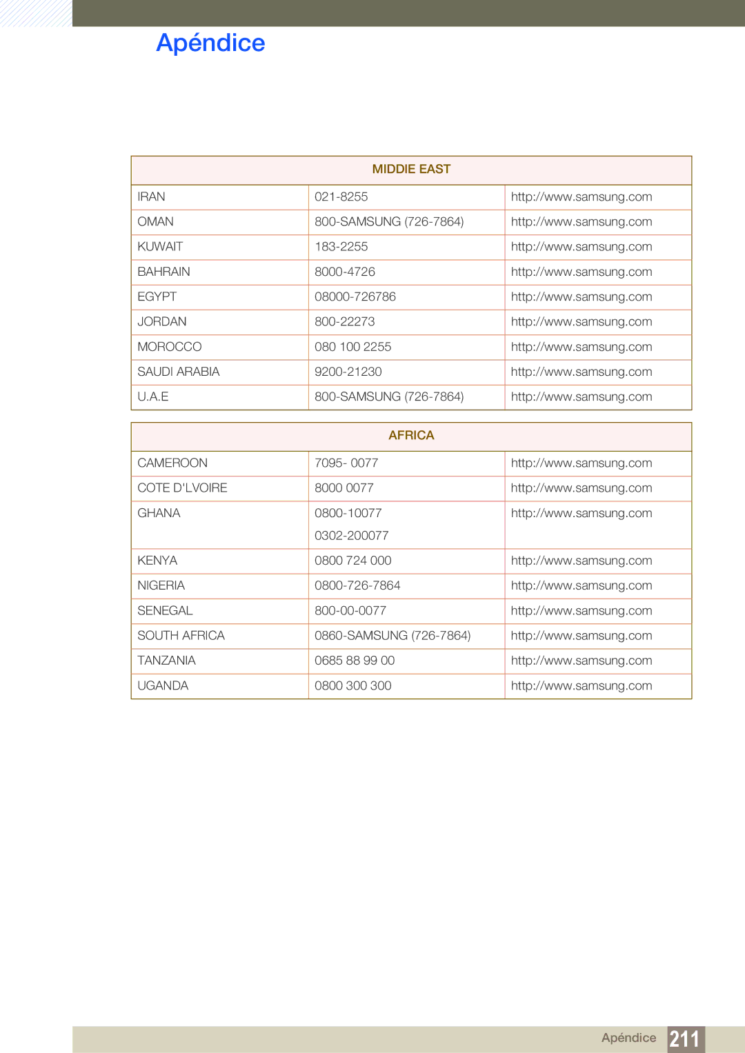 Samsung LH46MEPLGC/EN, LH40DEPLGC/EN, LH46DEPLGC/EN, LH55UEAPLGC/EN, LH46UEPLGC/EN, LH55UEPLGC/EN manual MIDDlE East, Africa 