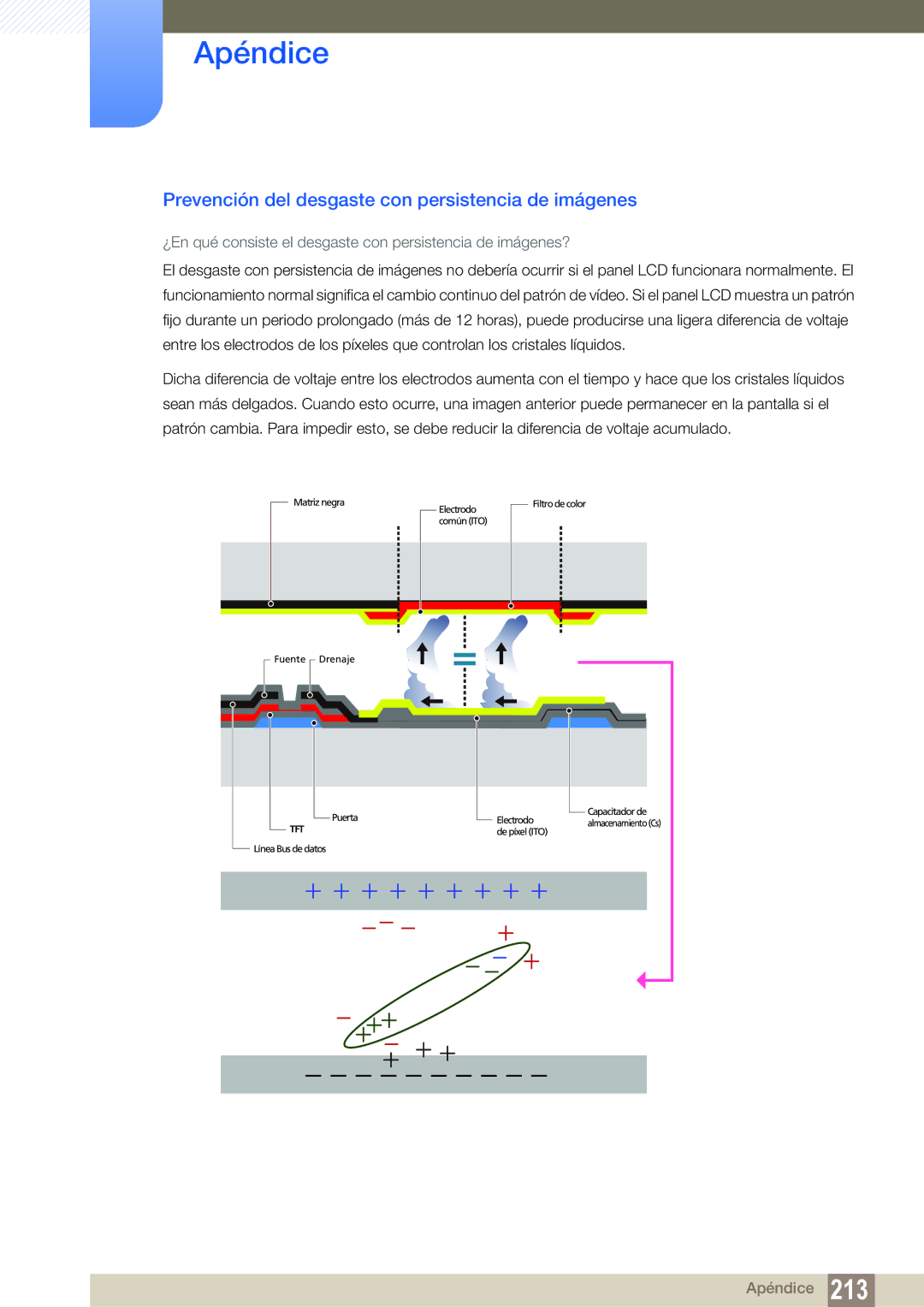 Samsung LH55UEPLGC/EN, LH40DEPLGC/EN, LH46DEPLGC/EN, LH55UEAPLGC/EN Prevención del desgaste con persistencia de imágenes 