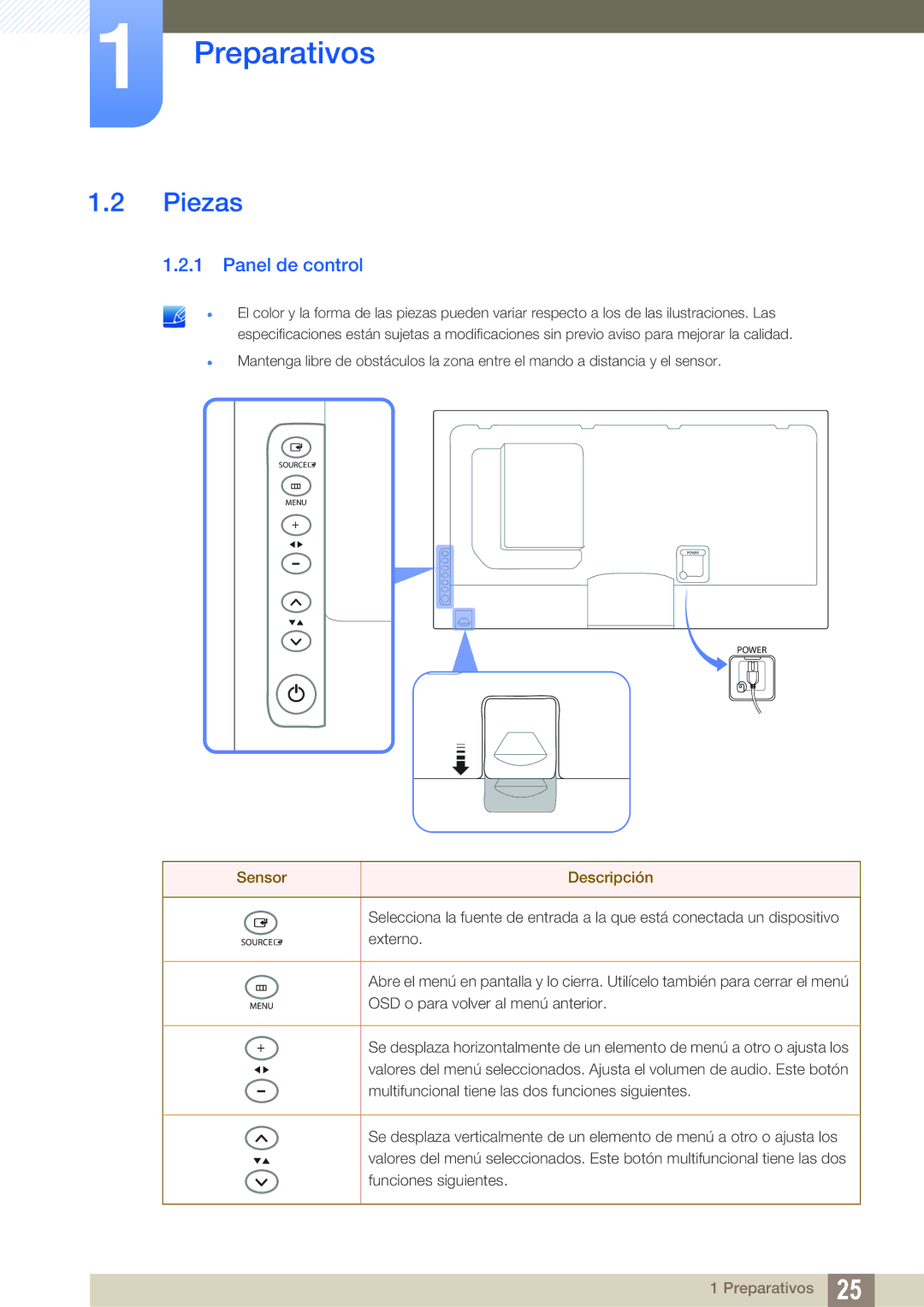 Samsung LH46UEPLGC/ZA, LH40DEPLGC/EN, LH46DEPLGC/EN, LH55UEAPLGC/EN manual Piezas, Panel de control, Sensor Descripción 