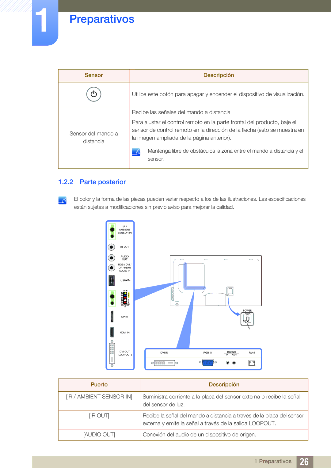 Samsung LH40DEPLGC/EN, LH46DEPLGC/EN, LH55UEAPLGC/EN, LH46MEPLGC/EN, LH46UEPLGC/EN manual Parte posterior, Puerto Descripción 