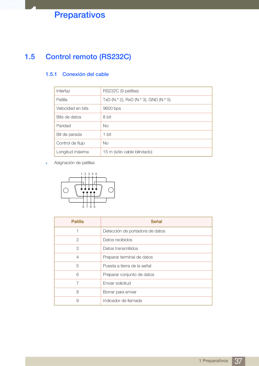 Samsung LH46DEAPLBC/EN, LH40DEPLGC/EN, LH46DEPLGC/EN, LH46MEPLGC/EN Control remoto RS232C, Conexión del cable, Patilla Señal 