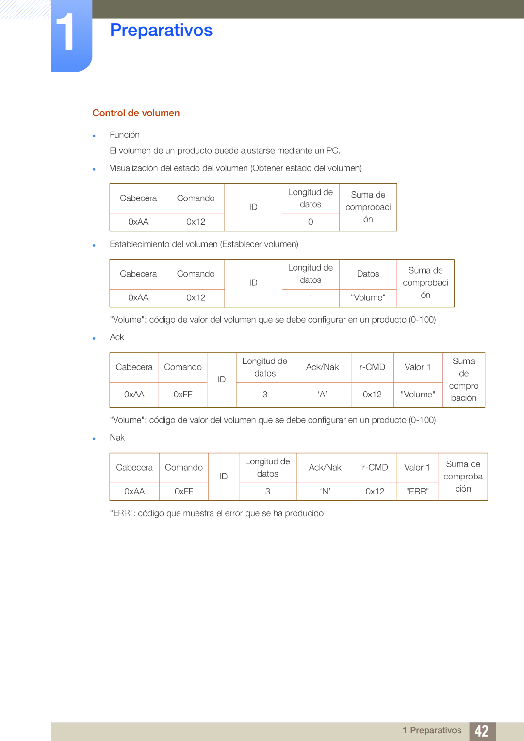 Samsung LH46MEPLGC/EN, LH40DEPLGC/EN, LH46DEPLGC/EN, LH55UEAPLGC/EN, LH46UEPLGC/EN, LH55UEPLGC/EN manual Control de volumen 