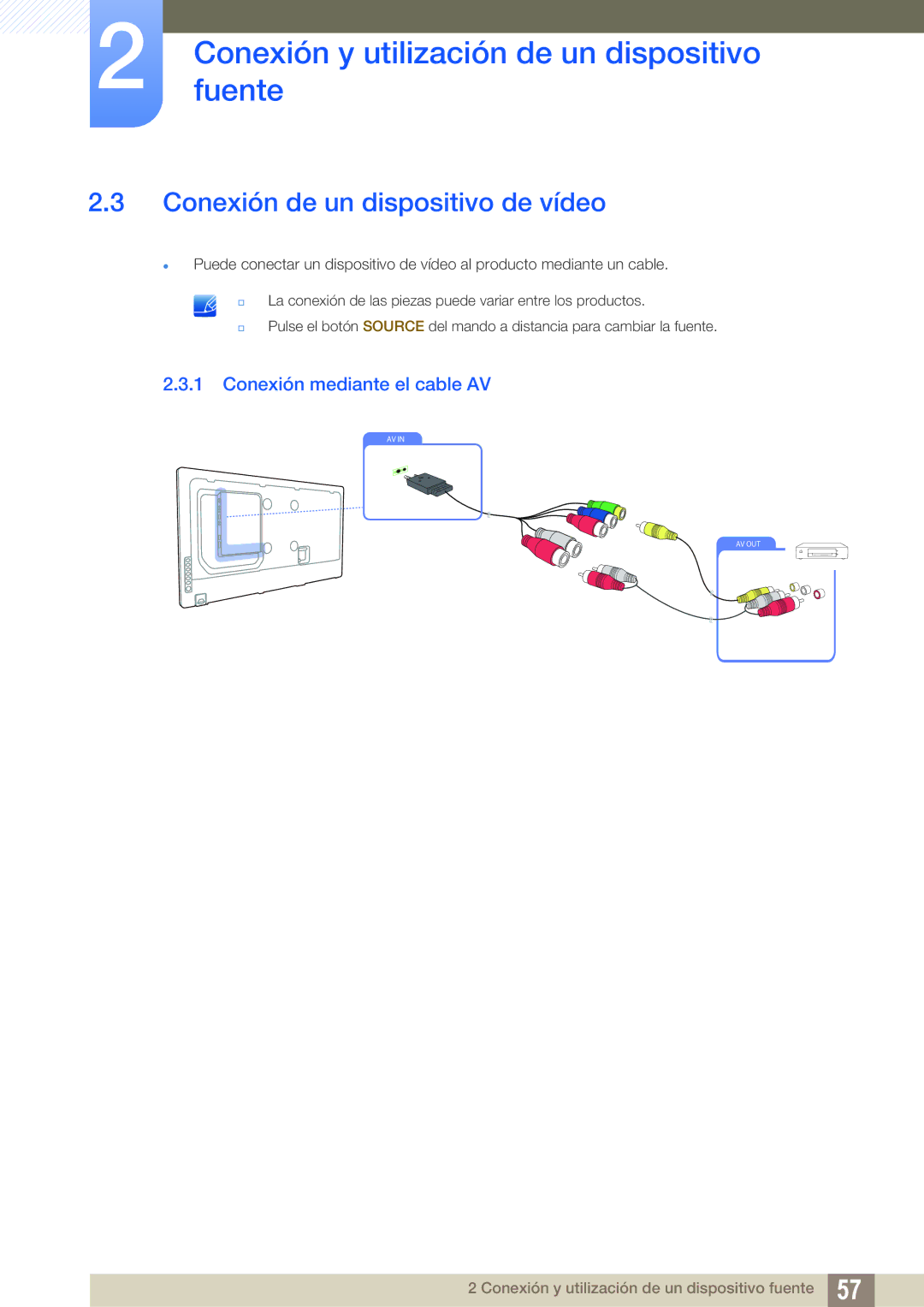 Samsung LH55UEPLGC/EN, LH40DEPLGC/EN, LH46DEPLGC/EN manual Conexión de un dispositivo de vídeo, Conexión mediante el cable AV 