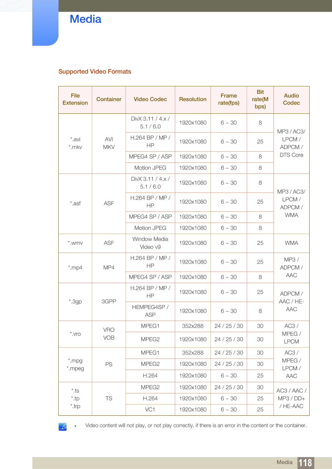 Samsung LH55MEPLGC/XY, LH40DEPLGC/EN, LH46DEPLGC/EN, LH55UEPLGC/ZA, LH55DEPLGC/EN, LH46MEPLGC/EN Supported Video Formats, Lpcm 