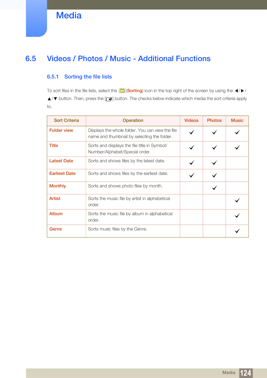 Samsung LH55DEAPLBC/XY, LH40DEPLGC/EN, LH46DEPLGC/EN Videos / Photos / Music Additional Functions, Sorting the file lists 