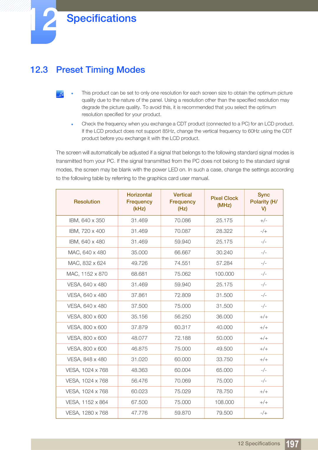 Samsung LH46UEPLGC/XJ, LH40DEPLGC/EN, LH46DEPLGC/EN, LH55UEPLGC/ZA, LH55DEPLGC/EN, LH55UEAPLGC/EN manual Preset Timing Modes 