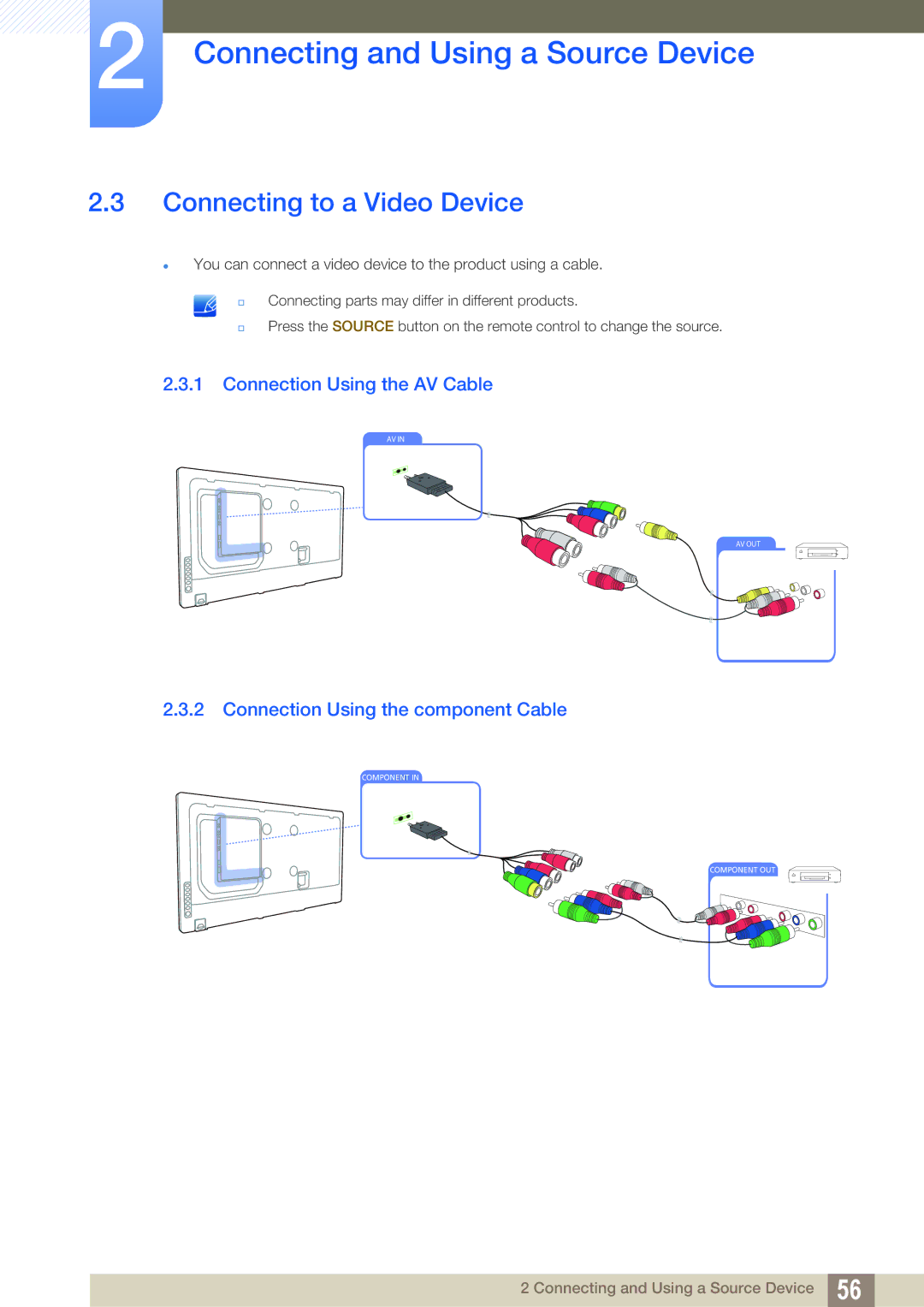 Samsung LH40DEAPLBC/EN Connecting to a Video Device, Connection Using the AV Cable, Connection Using the component Cable 