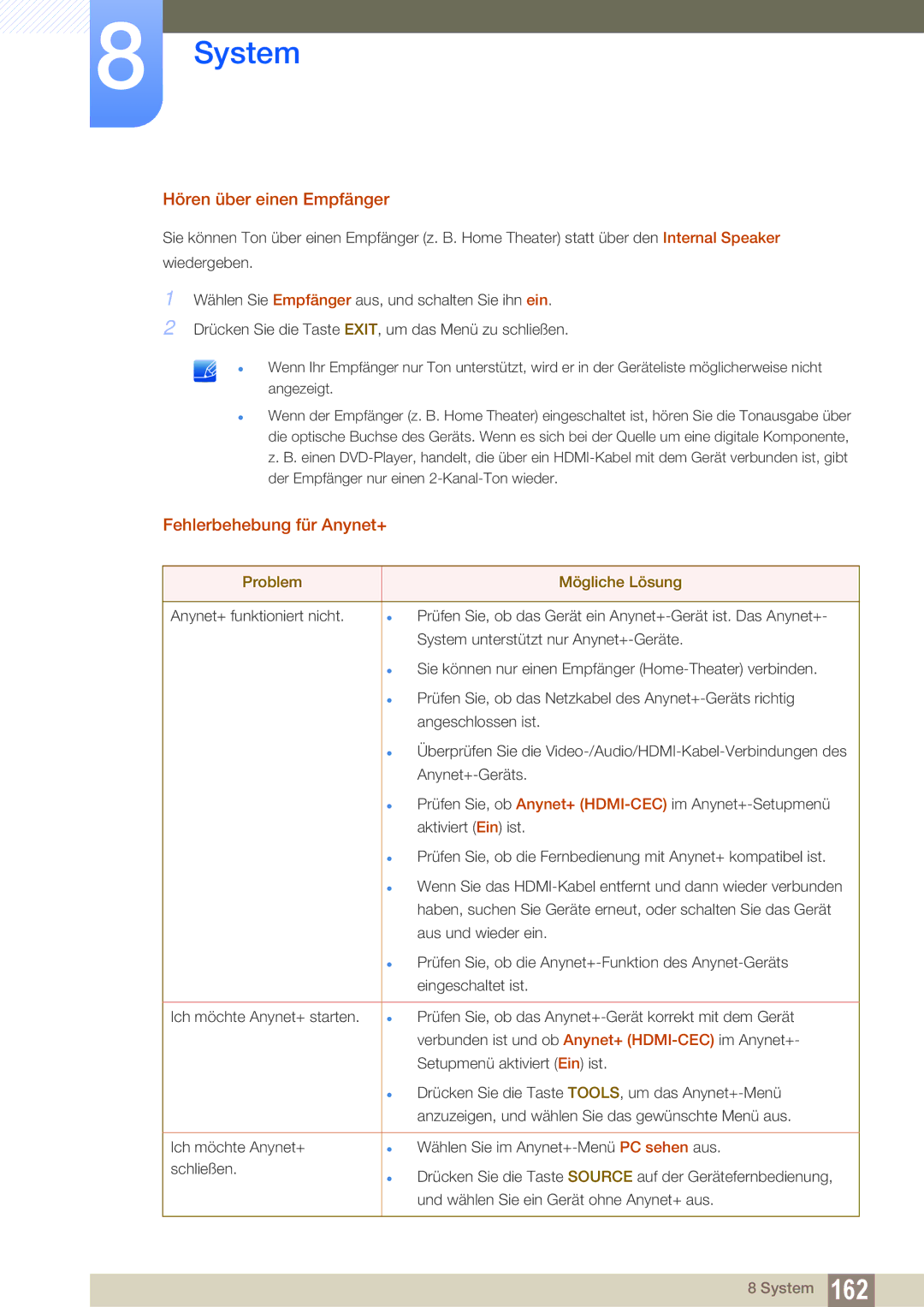 Samsung LH40MEPLGC/EN, LH40DEPLGC/EN manual Hören über einen Empfänger, Fehlerbehebung für Anynet+, Problem Mögliche Lösung 