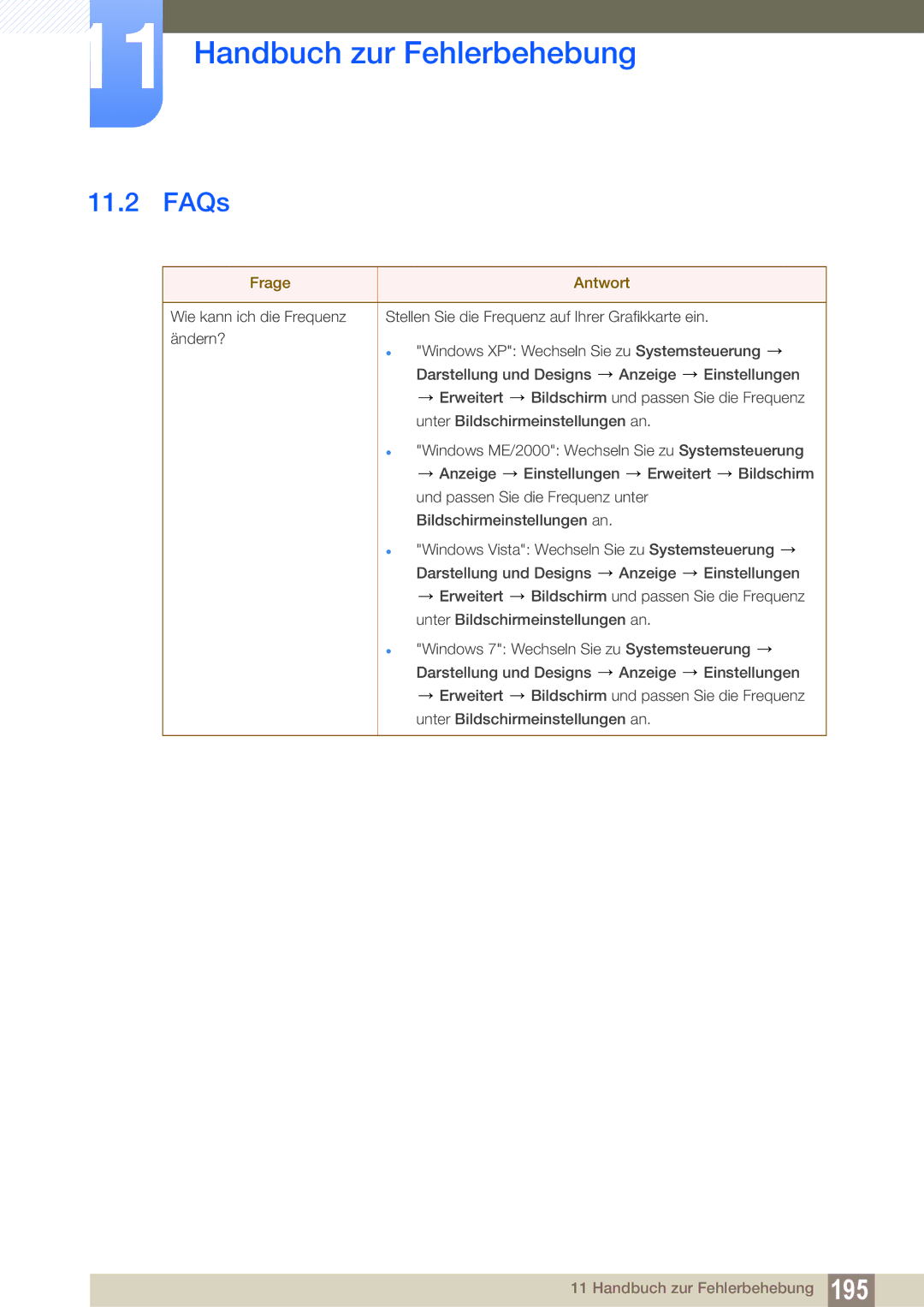 Samsung LH46DEAPLBC/EN, LH40DEPLGC/EN, LH46DEPLGC/EN, LH55UEPLGC/ZA, LH55DEPLGC/EN, LH55UEAPLGC/EN manual FAQs, Frage Antwort 