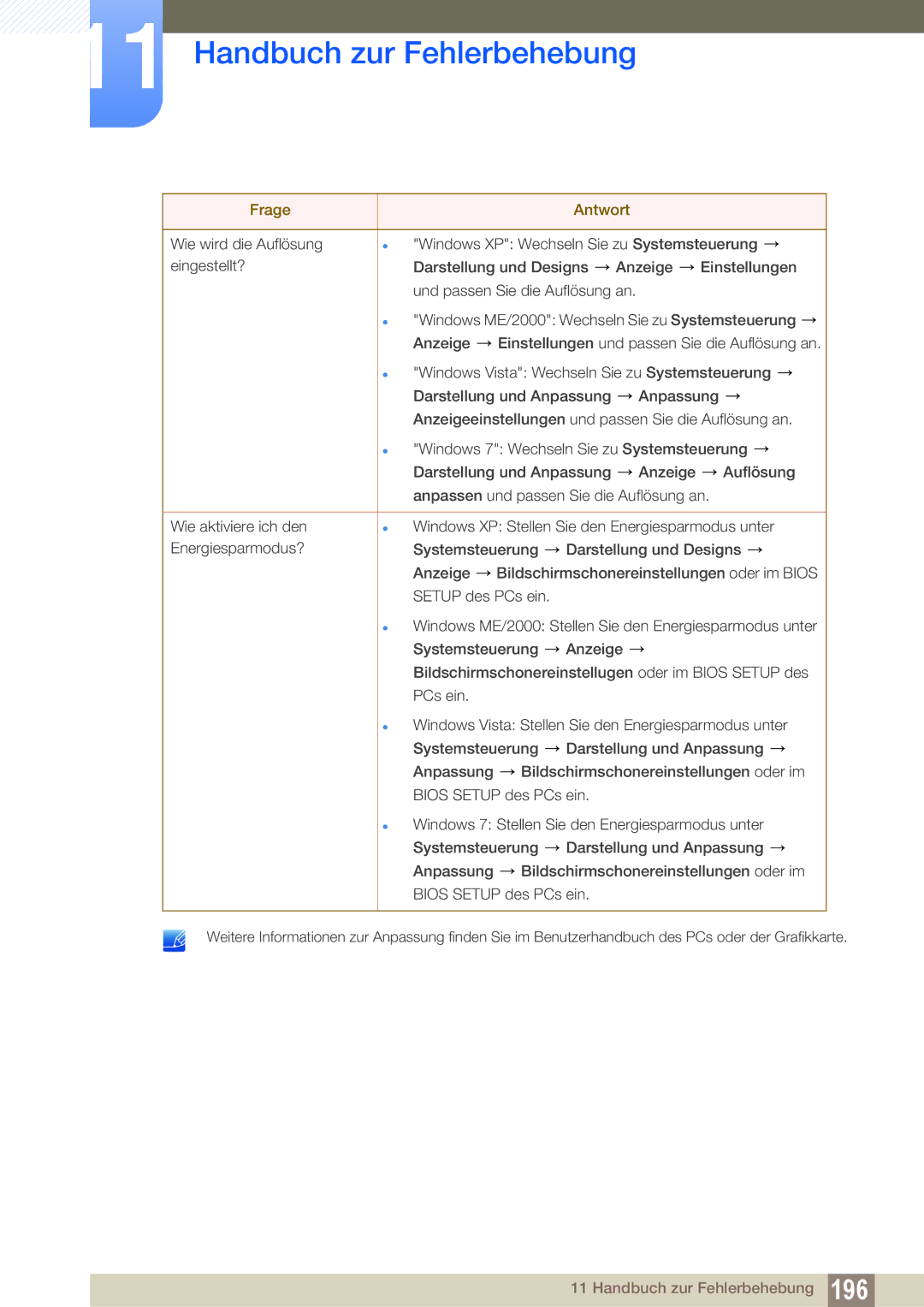 Samsung LH40DEPLGC/EN, LH46DEPLGC/EN, LH55UEPLGC/ZA, LH55DEPLGC/EN, LH55UEAPLGC/EN, LH46MEPLGC/EN Handbuch zur Fehlerbehebung 