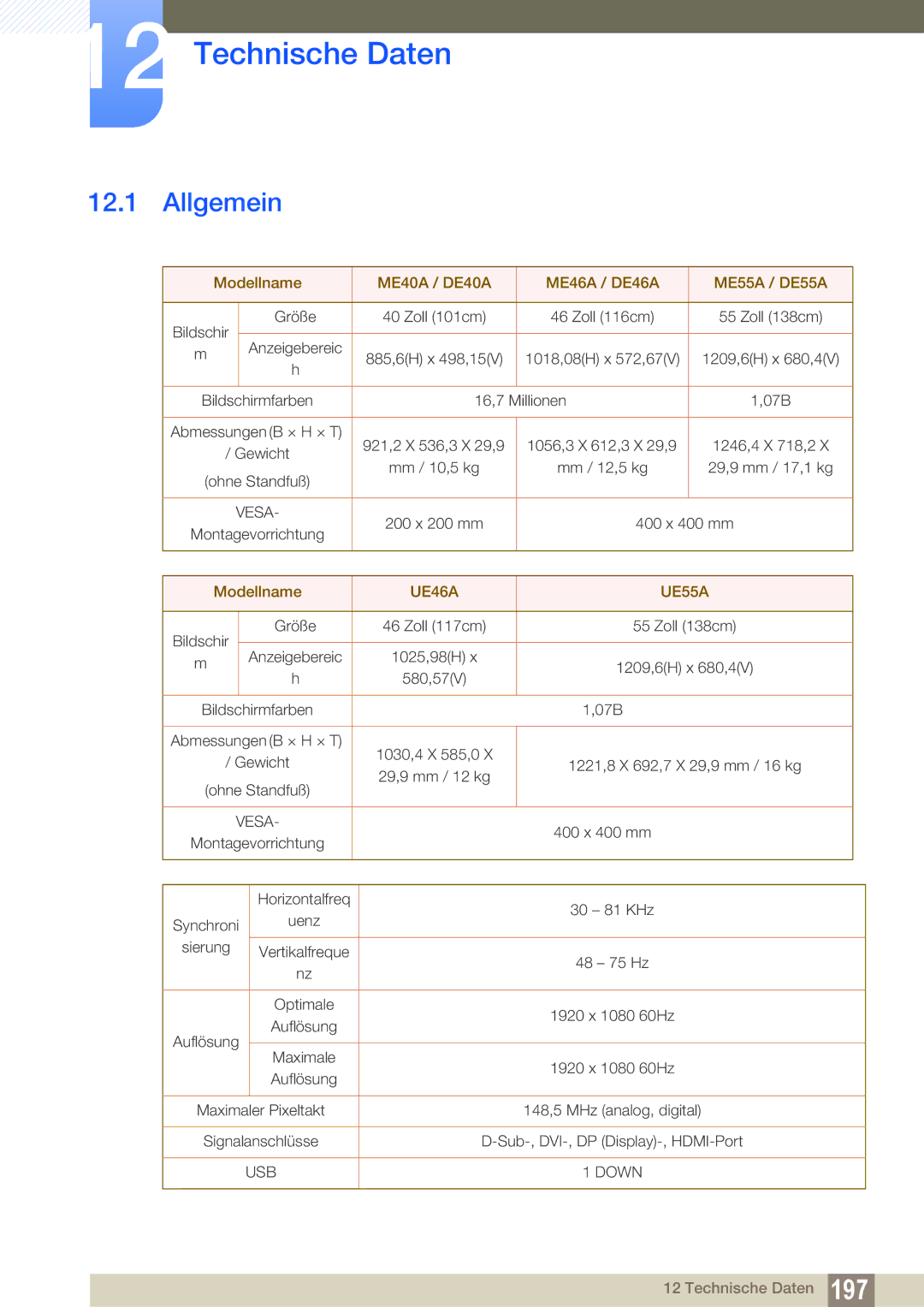 Samsung LH46DEPLGC/EN, LH40DEPLGC/EN, LH55UEPLGC/ZA Technische Daten, Modellname ME40A / DE40A ME46A / DE46A ME55A / DE55A 