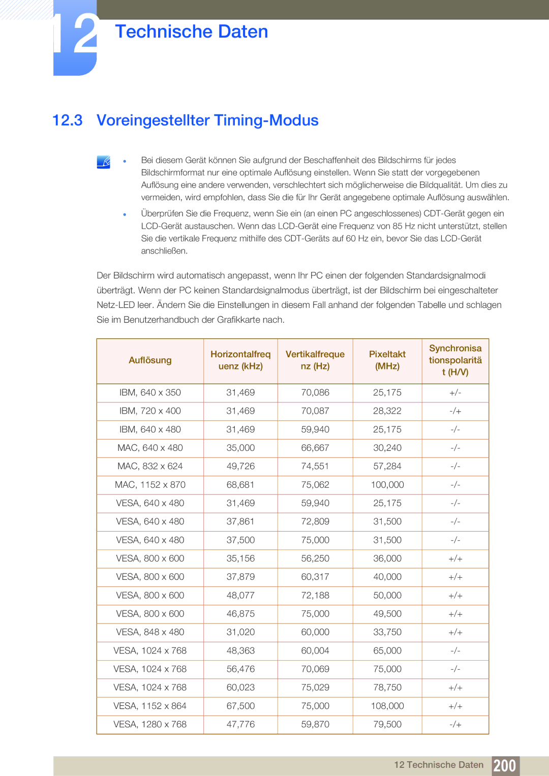 Samsung LH55UEAPLGC/EN, LH40DEPLGC/EN, LH46DEPLGC/EN, LH55UEPLGC/ZA, LH55DEPLGC/EN manual Voreingestellter Timing-Modus 