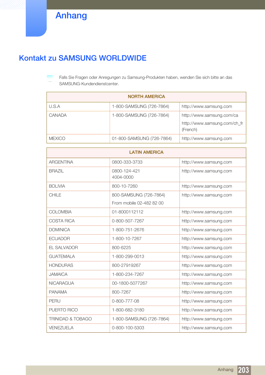 Samsung LH55UEPLGC/EN, LH40DEPLGC/EN, LH46DEPLGC/EN, LH55UEPLGC/ZA, LH55DEPLGC/EN manual Anhang, Kontakt zu Samsung Worldwide 