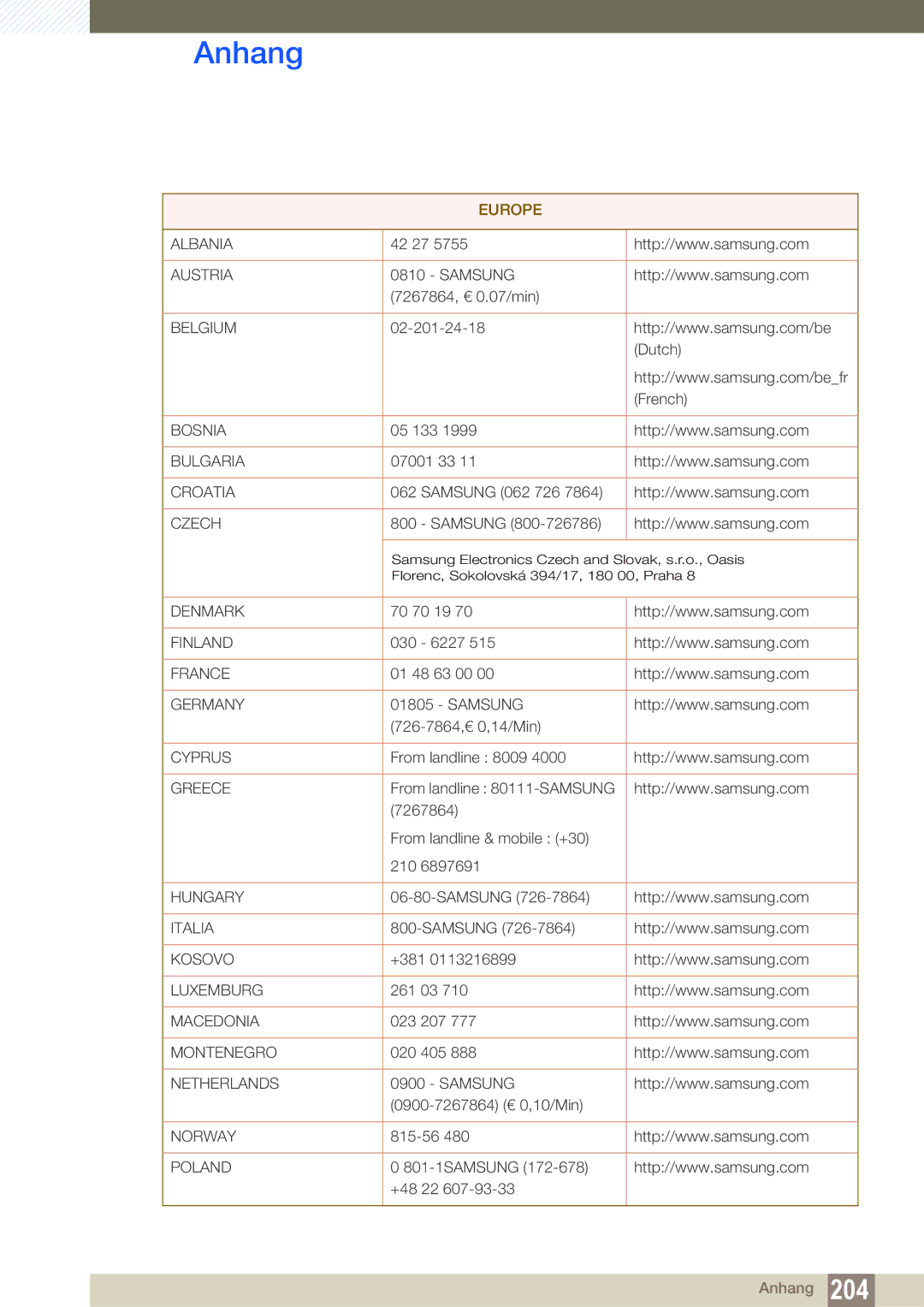 Samsung LH40MEPLGC/EN, LH40DEPLGC/EN, LH46DEPLGC/EN, LH55UEPLGC/ZA, LH55DEPLGC/EN, LH55UEAPLGC/EN, LH46MEPLGC/EN manual Europe 