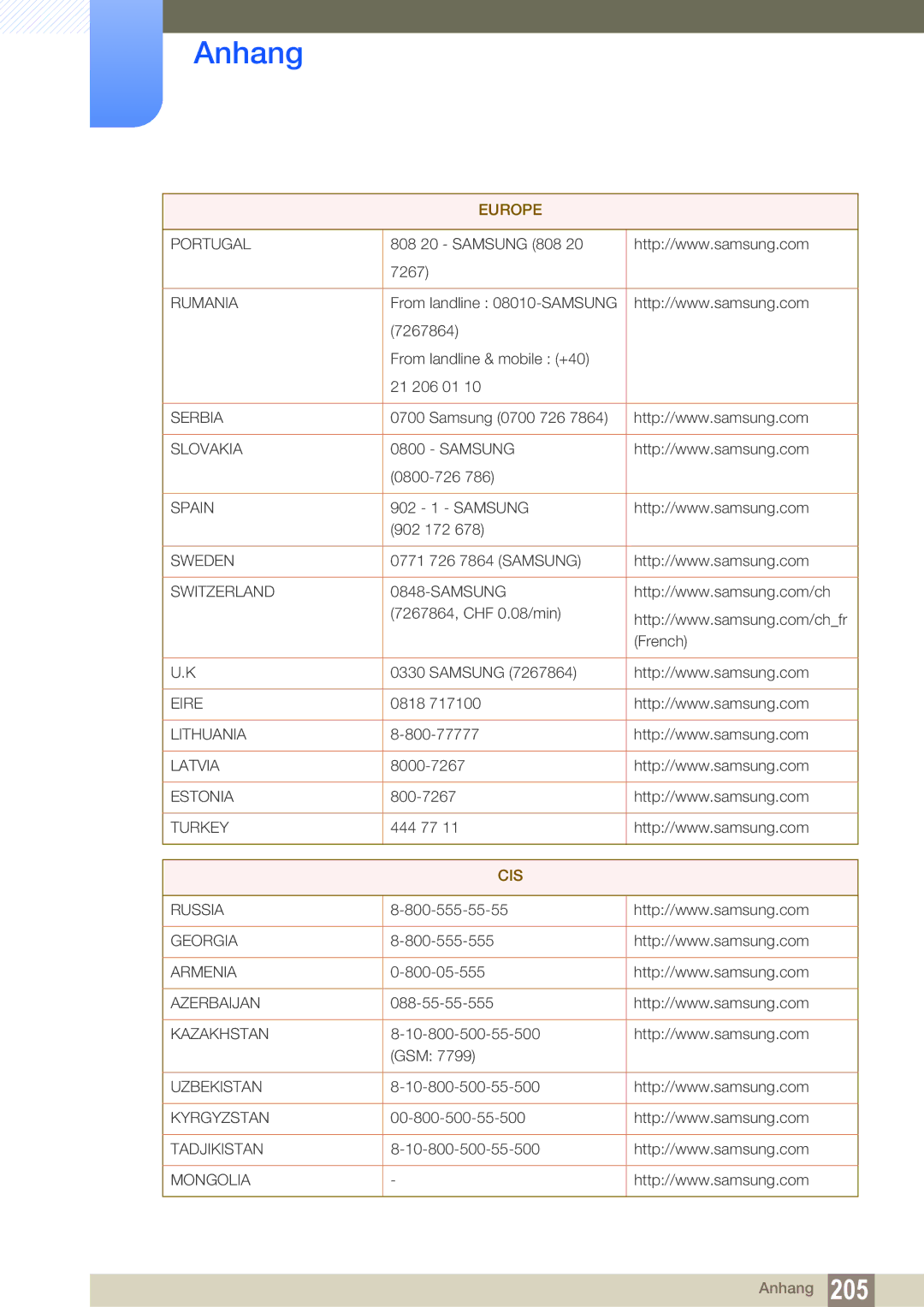 Samsung LH46UEAPLGC/EN, LH40DEPLGC/EN, LH46DEPLGC/EN, LH55UEPLGC/ZA, LH55DEPLGC/EN, LH55UEAPLGC/EN, LH46MEPLGC/EN manual Cis 