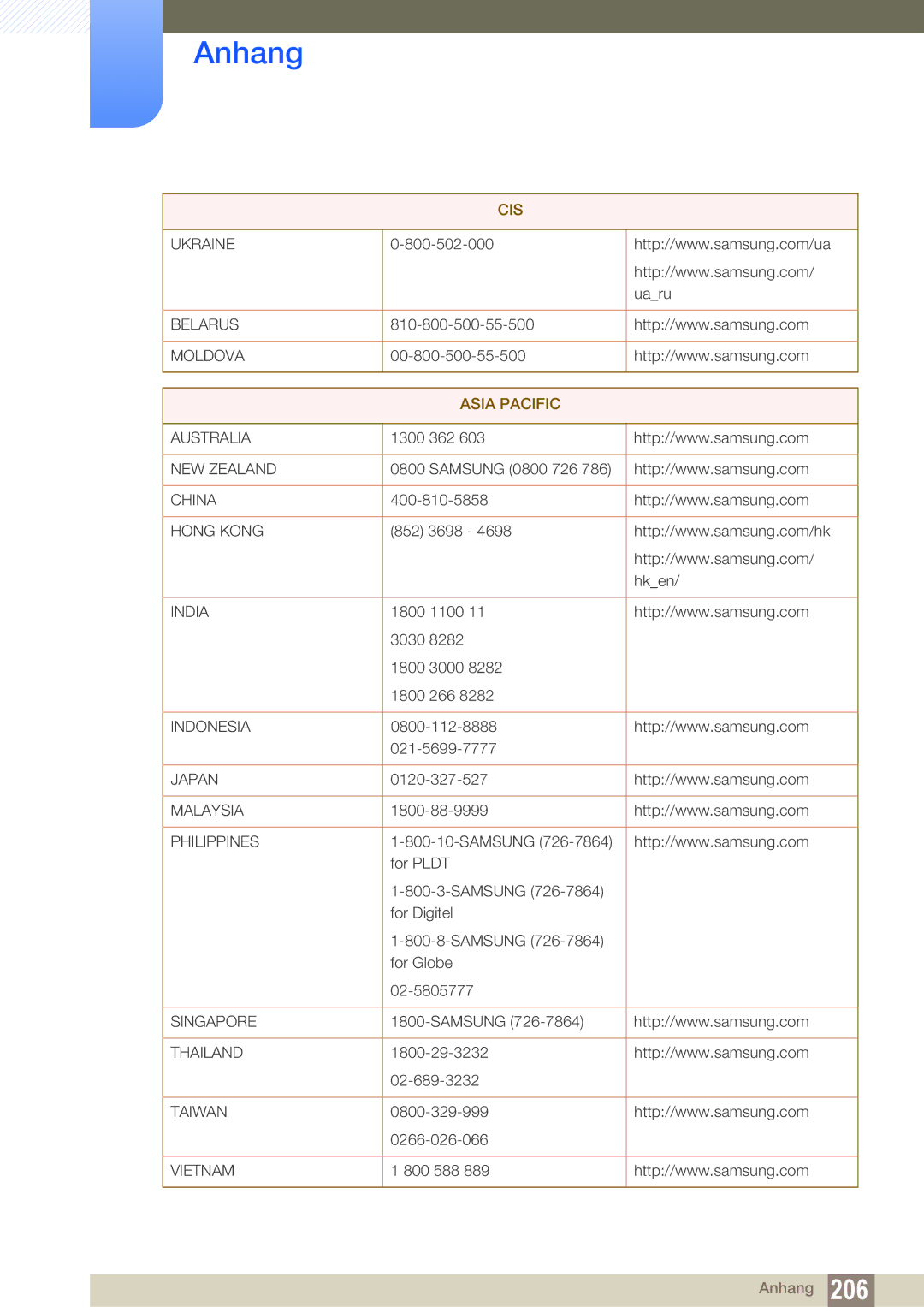 Samsung LH55MEPLGC/EN, LH40DEPLGC/EN, LH46DEPLGC/EN, LH55UEPLGC/ZA, LH55DEPLGC/EN, LH55UEAPLGC/EN, LH46MEPLGC/EN Asia Pacific 