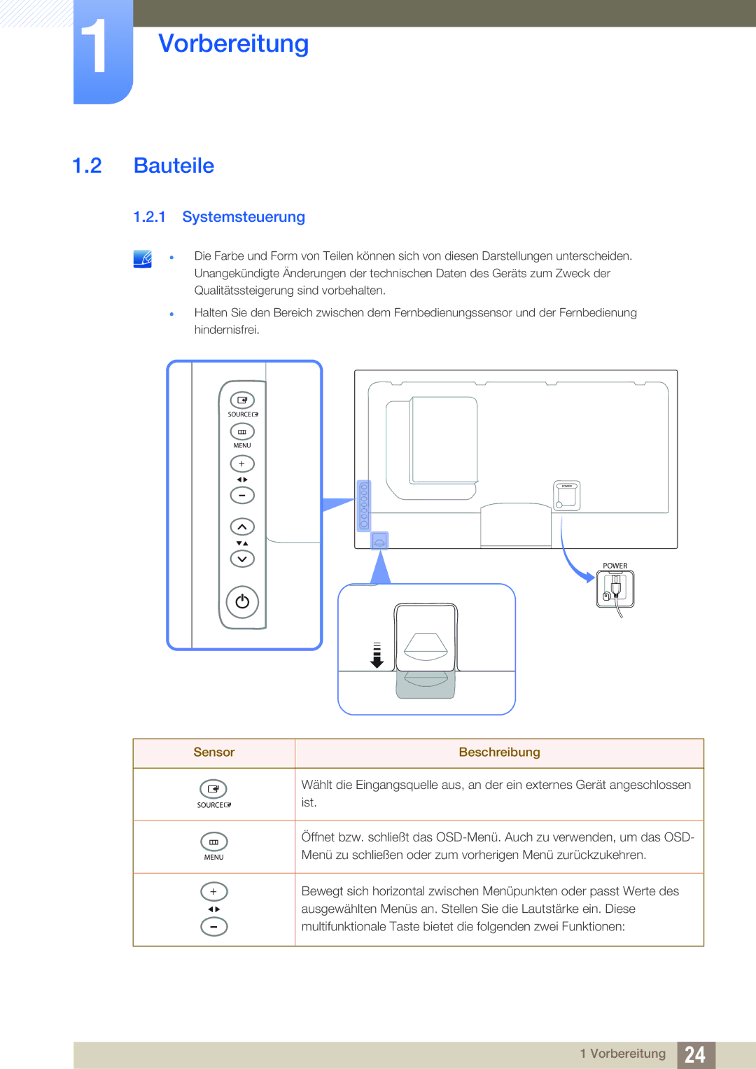 Samsung LH55MEPLGC/EN, LH40DEPLGC/EN, LH46DEPLGC/EN, LH55UEPLGC/ZA manual Bauteile, Systemsteuerung, Sensor Beschreibung 