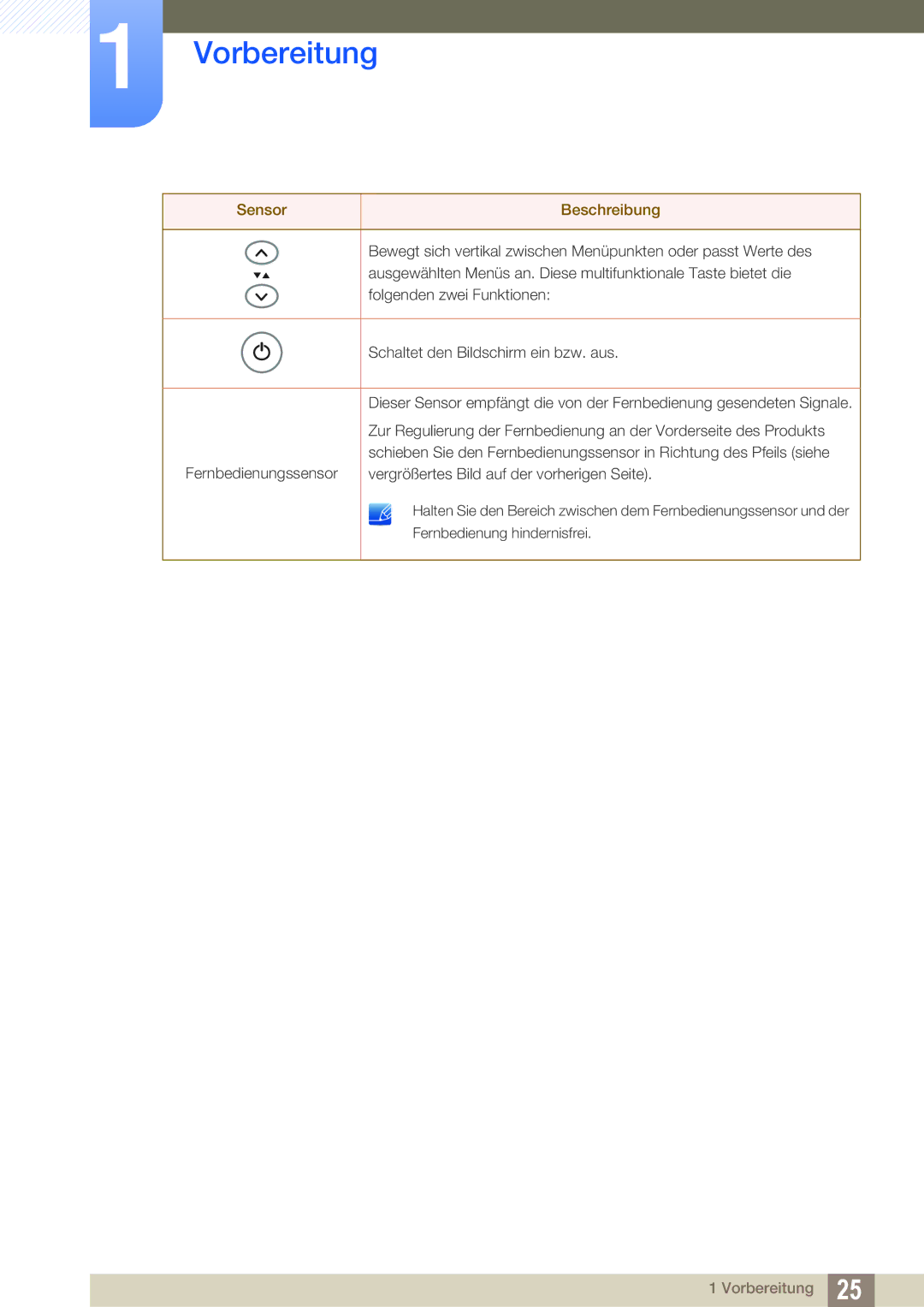 Samsung LH40DEAPLBC/EN, LH40DEPLGC/EN, LH46DEPLGC/EN, LH55UEPLGC/ZA, LH55DEPLGC/EN, LH55UEAPLGC/EN Fernbedienung hindernisfrei 