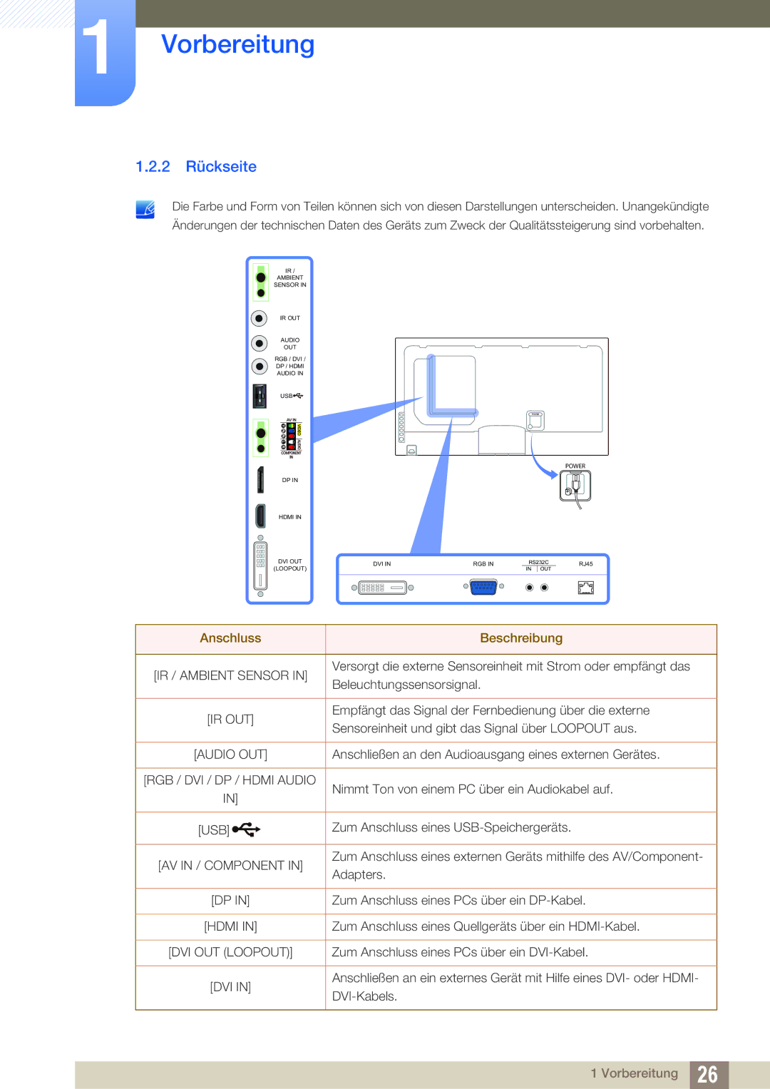 Samsung LH55DEAPLBC/EN, LH40DEPLGC/EN, LH46DEPLGC/EN, LH55UEPLGC/ZA, LH55DEPLGC/EN manual 2 Rückseite, Anschluss Beschreibung 