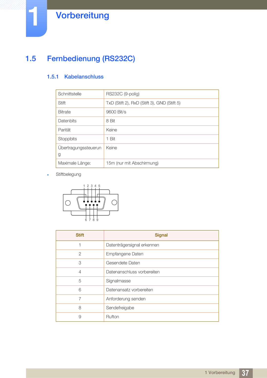 Samsung LH46UEAPLGC/EN, LH40DEPLGC/EN, LH46DEPLGC/EN, LH55UEPLGC/ZA manual Fernbedienung RS232C, Kabelanschluss, Stift Signal 