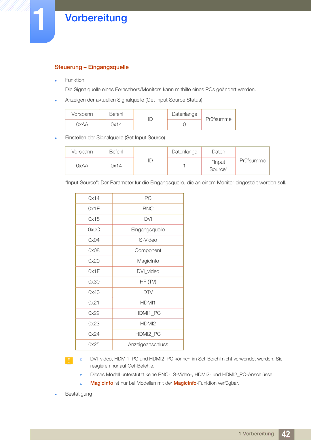 Samsung LH40DEPLGC/EN, LH46DEPLGC/EN, LH55UEPLGC/ZA, LH55DEPLGC/EN, LH55UEAPLGC/EN manual Steuerung Eingangsquelle, Bnc 