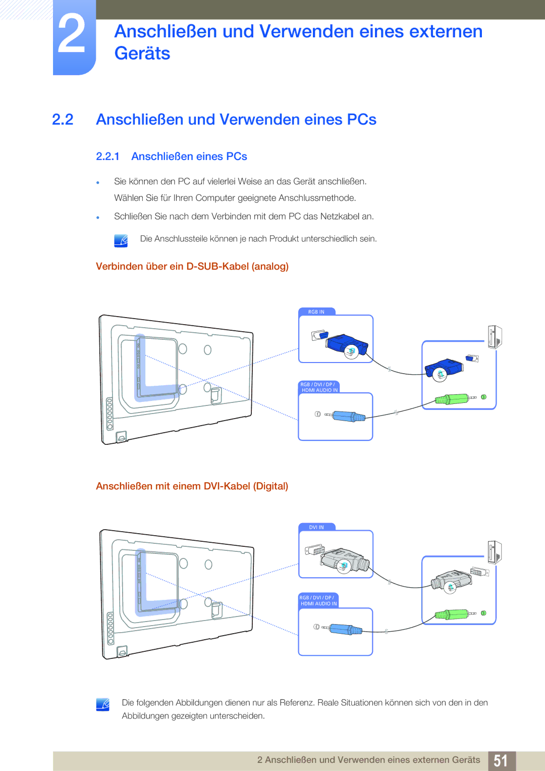 Samsung LH46UEAPLGC/EN Anschließen und Verwenden eines PCs, Anschließen eines PCs, Verbinden über ein D-SUB-Kabel analog 