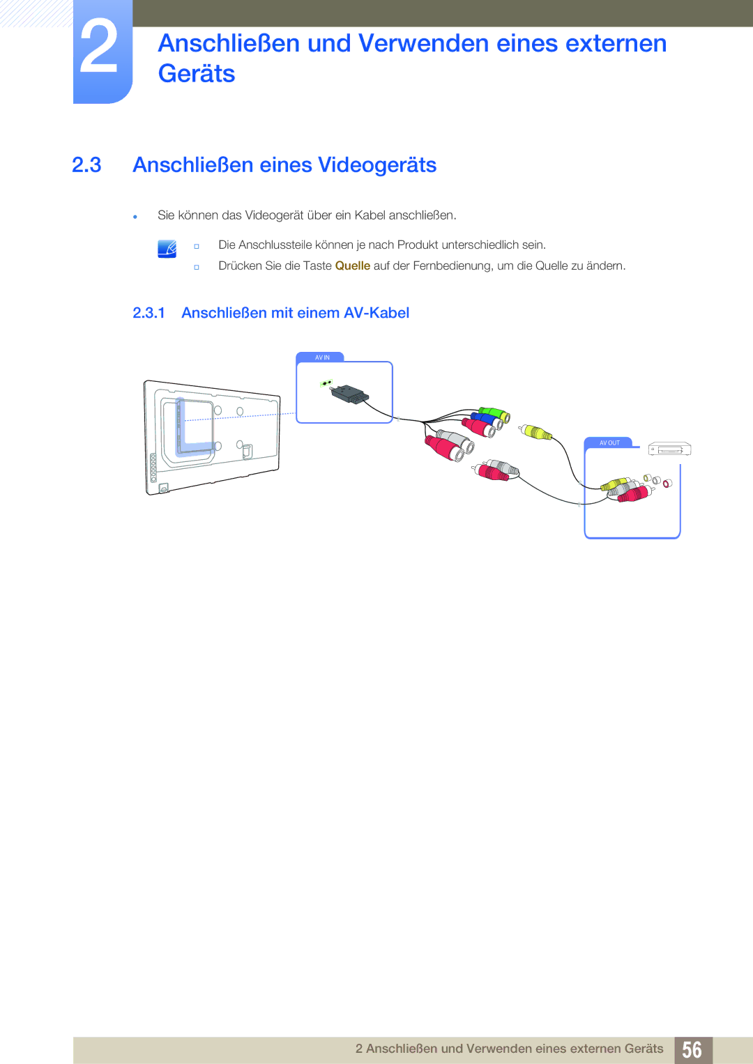 Samsung LH40DEPLGC/EN, LH46DEPLGC/EN, LH55UEPLGC/ZA manual Anschließen eines Videogeräts, Anschließen mit einem AV-Kabel 