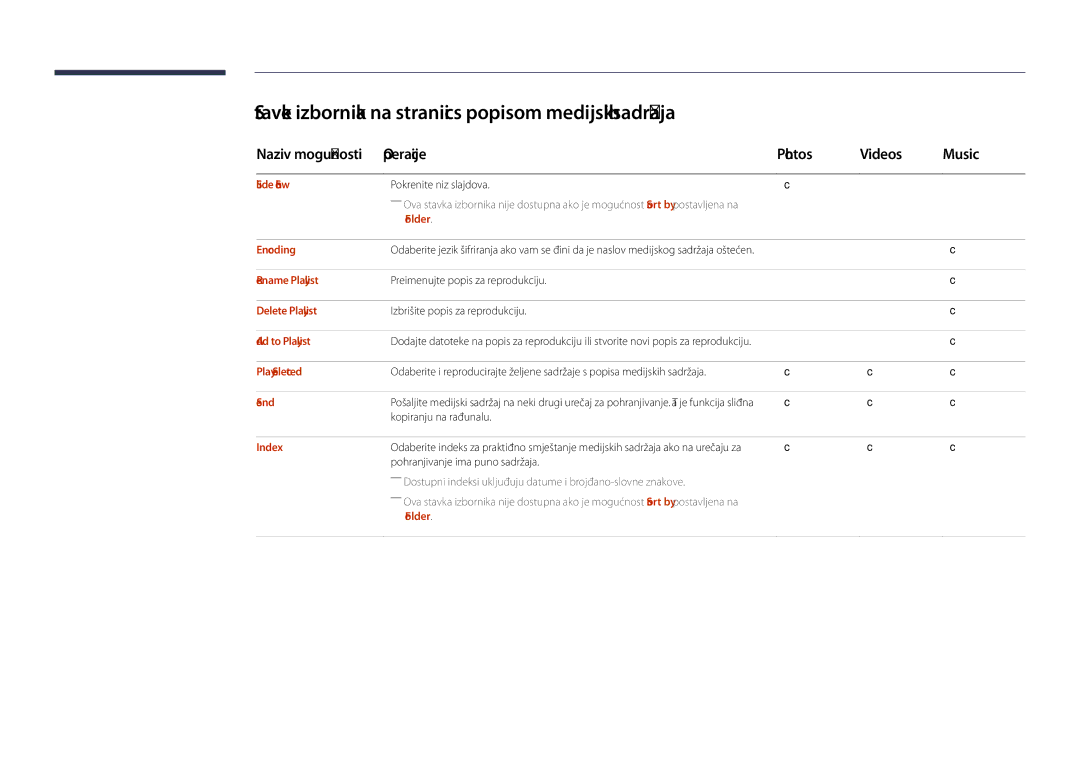 Samsung LH40DHDPLGC/EN manual Stavke izbornika na stranici s popisom medijskih sadržaja, Operacije Photos Videos Music 