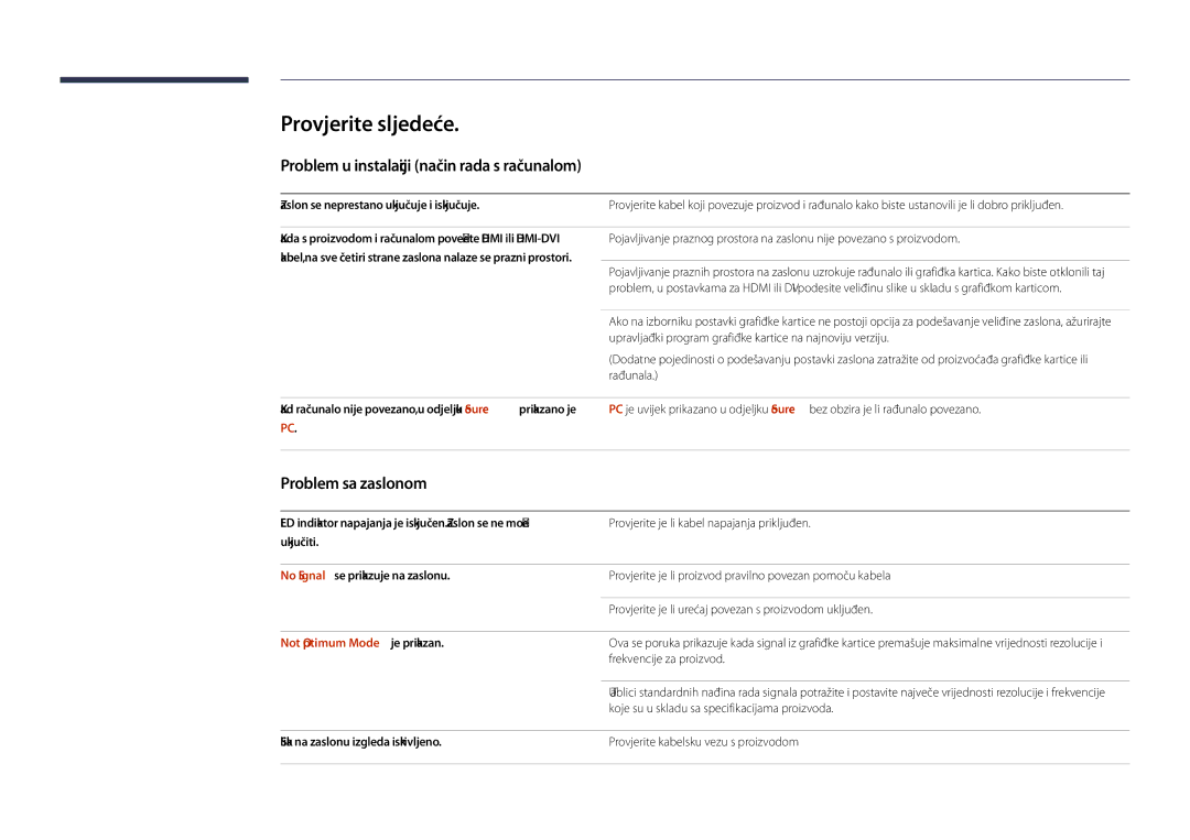 Samsung LH40DHDPLGC/EN manual Provjerite sljedeće, Problem u instalaciji način rada s računalom, Problem sa zaslonom 