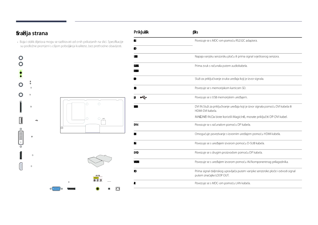 Samsung LH40DHDPLGC/EN manual Stražnja strana, Priključak Opis, RJ45 