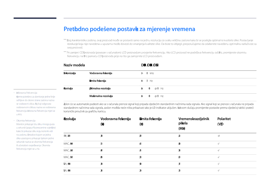 Samsung LH40DHDPLGC/EN Prethodno podešene postavke za mjerenje vremena, Naziv modela DH40D / DH48D / DH55D, Polaritet 