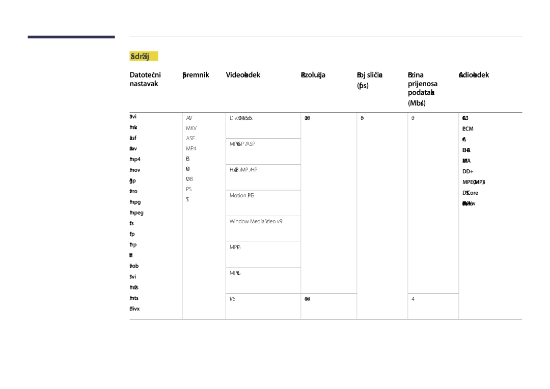 Samsung LH40DHDPLGC/EN Sadržaj, Nastavak Fps Prijenosa Podataka Mb/s, AAC HE-AAC WMA DD+ MPEGMP3 DTS Core G.711ALaw, μ-Law 