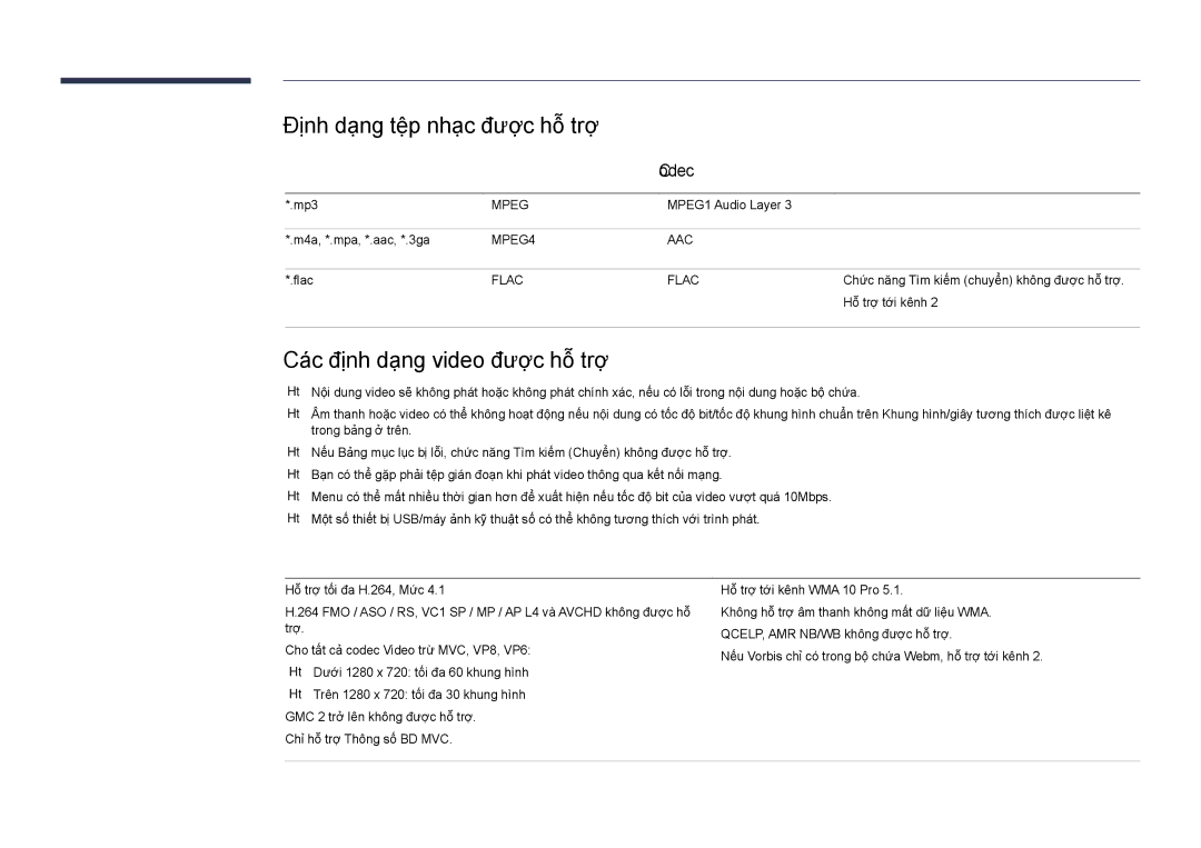 Samsung LH40DHDPLGC/XY Định dạng tệp nhạc được hỗ trợ, Các định dạng video được hỗ trợ, Trình giai mã video 