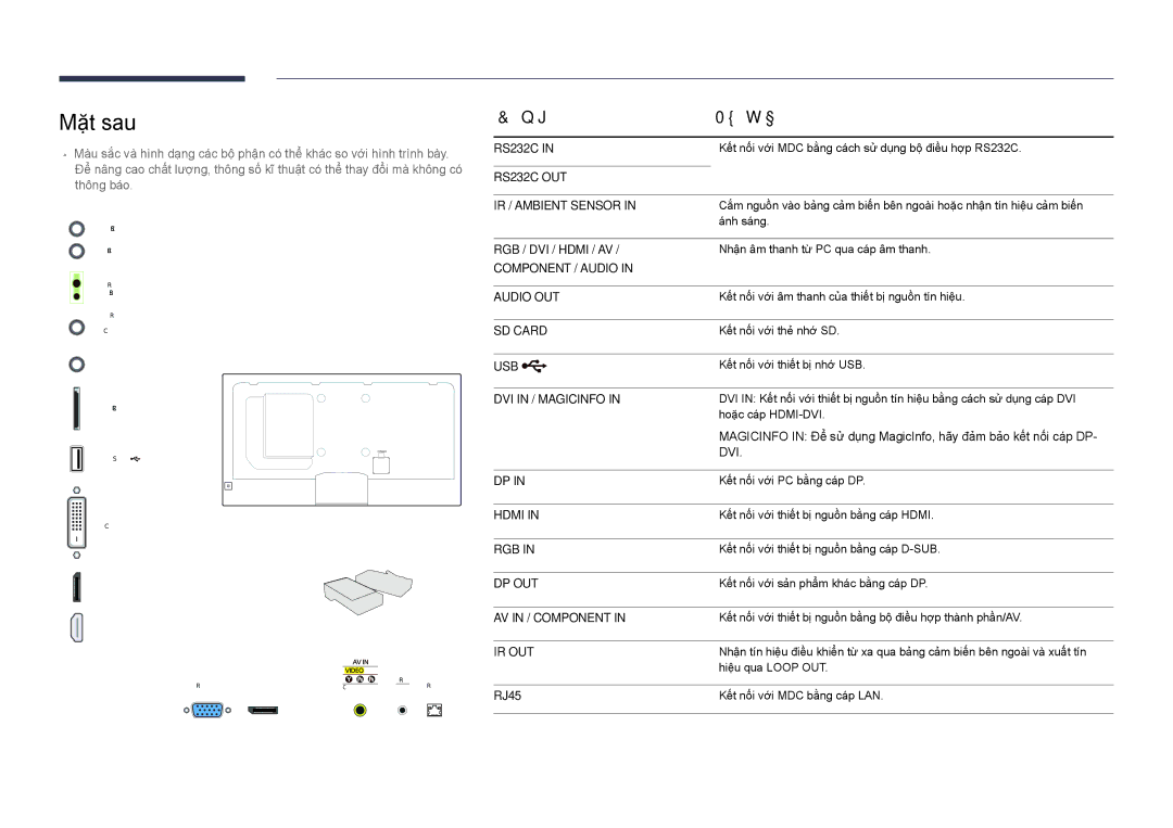 Samsung LH48DHDPLGC/XY, LH40DHDPLGC/XY, LH55DHDPLGC/XY manual Mặt sau, Cổng Mô tả, RJ45 