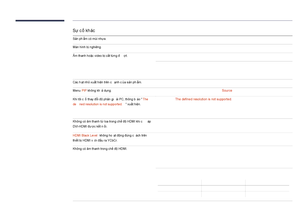 Samsung LH55DHDPLGC/XY, LH40DHDPLGC/XY manual Sự cố́ khá́c, Menu PIP không khả̉ dụng, Không có âm thanh trong chế độ Hdmi 