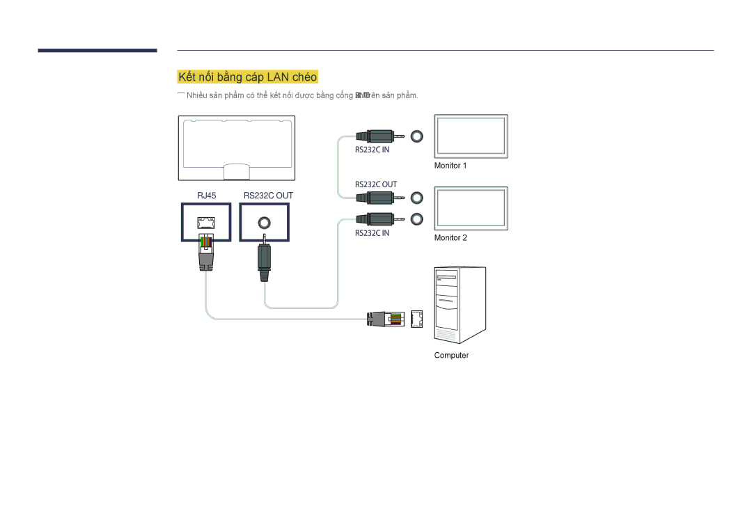 Samsung LH48DHDPLGC/XY, LH40DHDPLGC/XY, LH55DHDPLGC/XY manual Kết nối băng cáp LAN chéo 