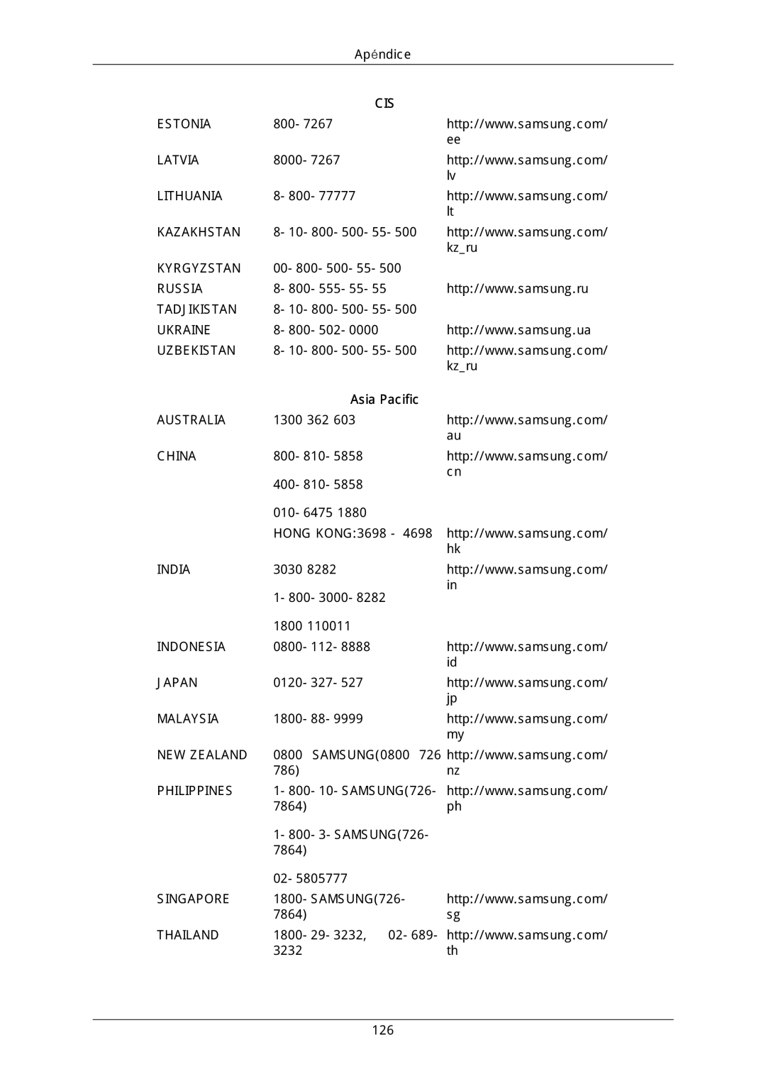 Samsung LH46MGQLGD/EN, LH40DLPLGD/EN, LH46DLTLGD/EN, LH40DLTLGD/EN, LH46DLPLGD/EN, LFD-WBM2/S40A5 manual Cis, Asia Pacific 