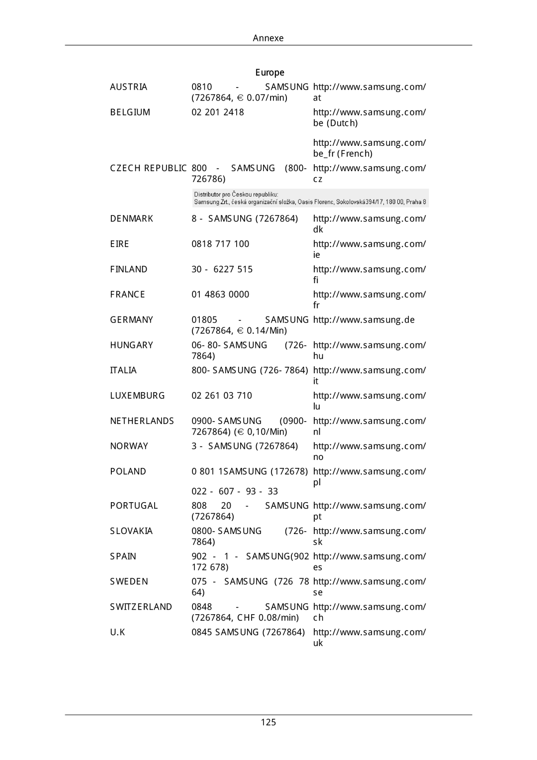 Samsung LH40DLPLGD/EN, LH46DLTLGD/EN, LH40DLTLGD/EN, LH46DLPLGD/EN manual Europe 