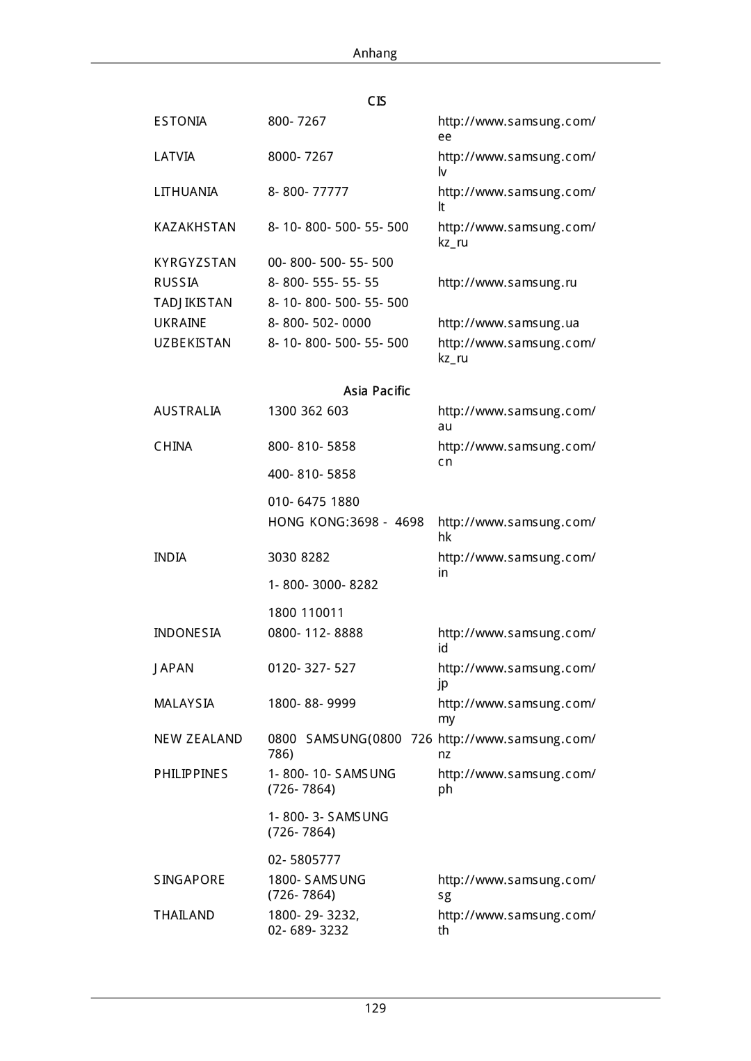 Samsung LH40DLPLGD/EN, LH46DLTLGD/EN, LH40DLTLGD/EN, LH46DLPLGD/EN manual Cis, Asia Pacific 