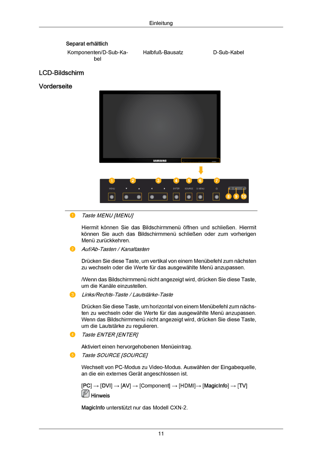 Samsung LH40DLPLGD/EN, LH46DLTLGD/EN, LH40DLTLGD/EN, LH46DLPLGD/EN manual LCD-Bildschirm Vorderseite, Taste Menu Menu 