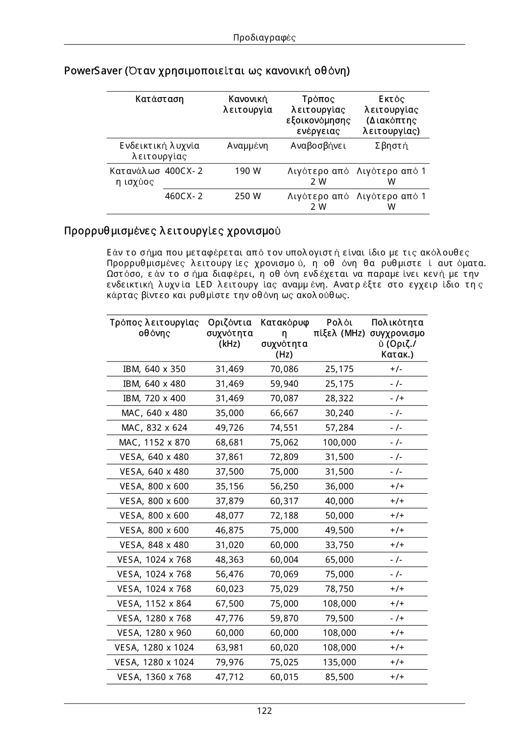 Samsung LH46DLTLGD/EN manual PowerSaver Όταν χρησιμοποιείται ως κανονική οθόνη, Προρρυθμισμένες λειτουργίες χρονισμού 